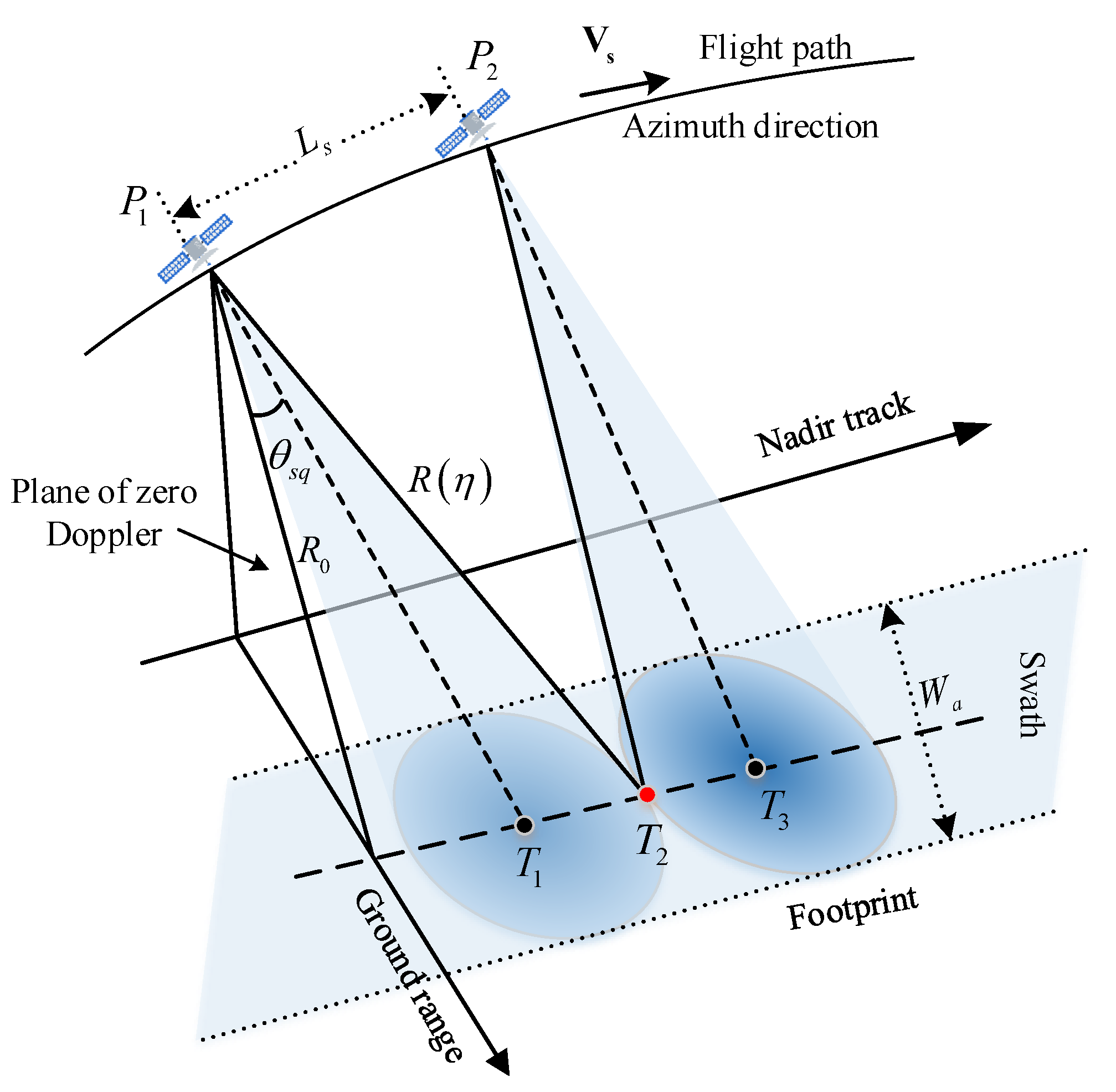 Remotesensing 15 02705 g001