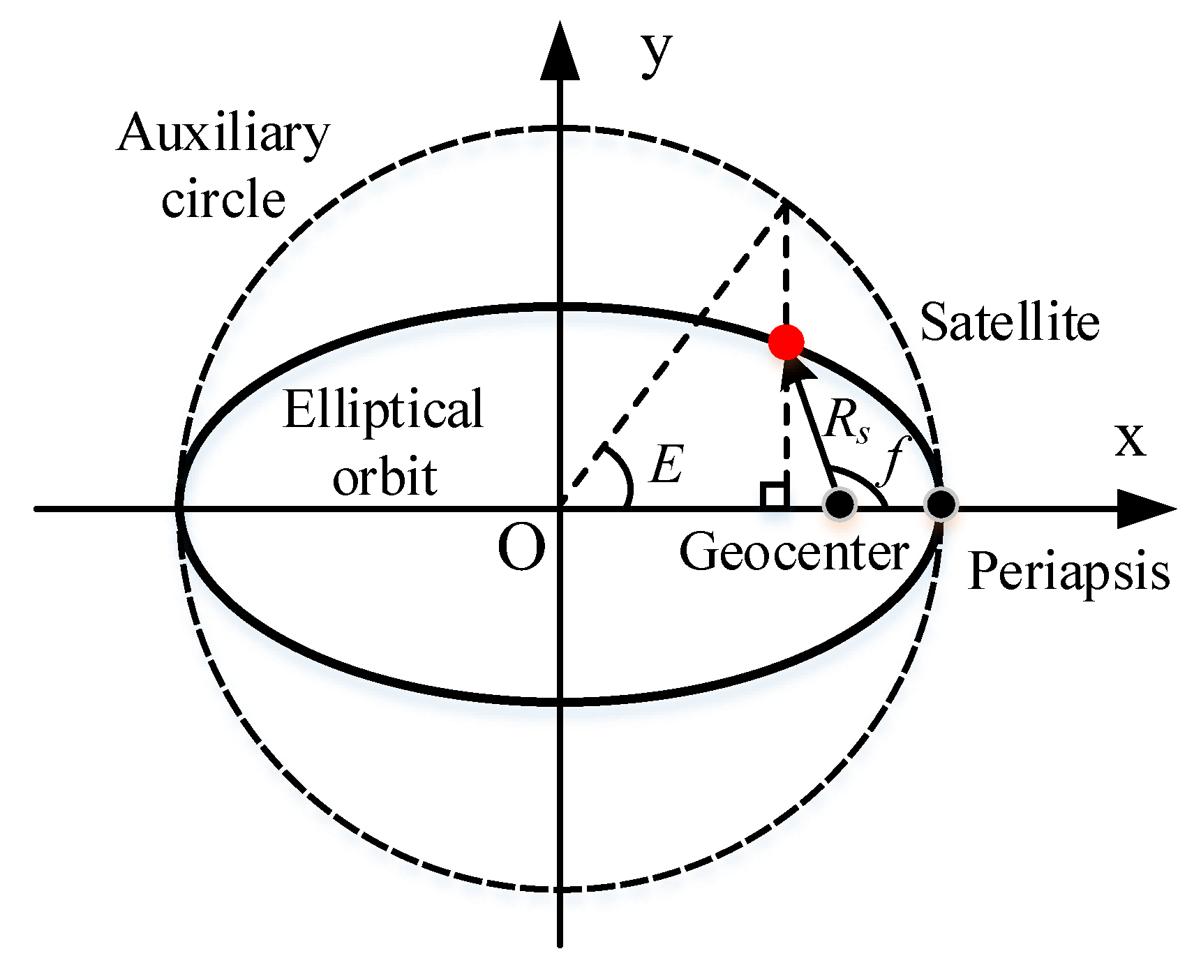Remotesensing 15 02705 g002