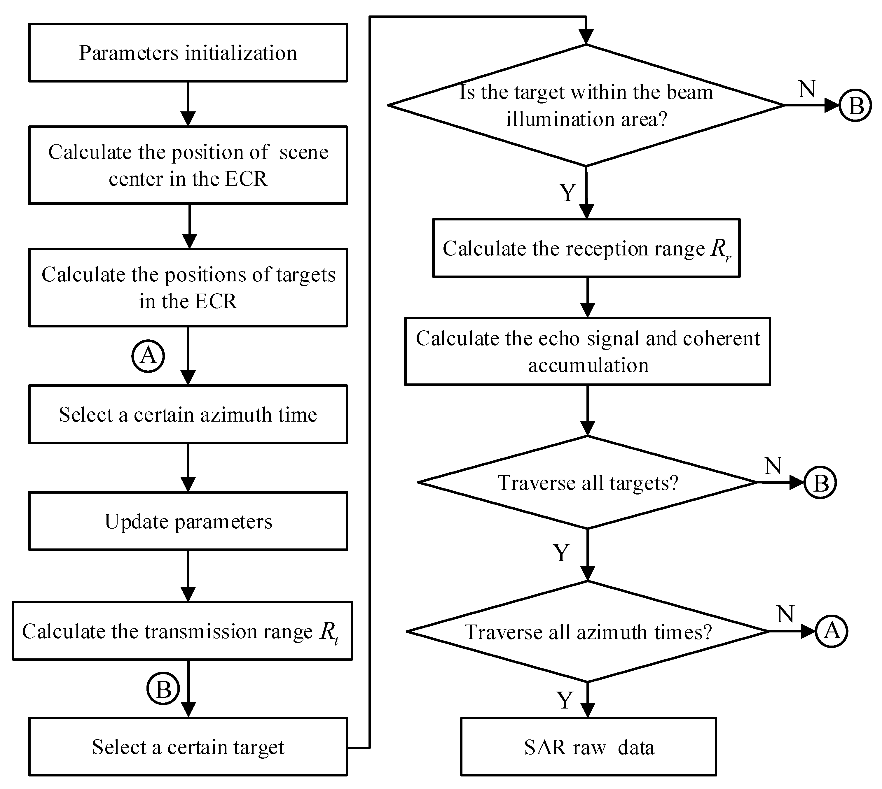 Remotesensing 15 02705 g007