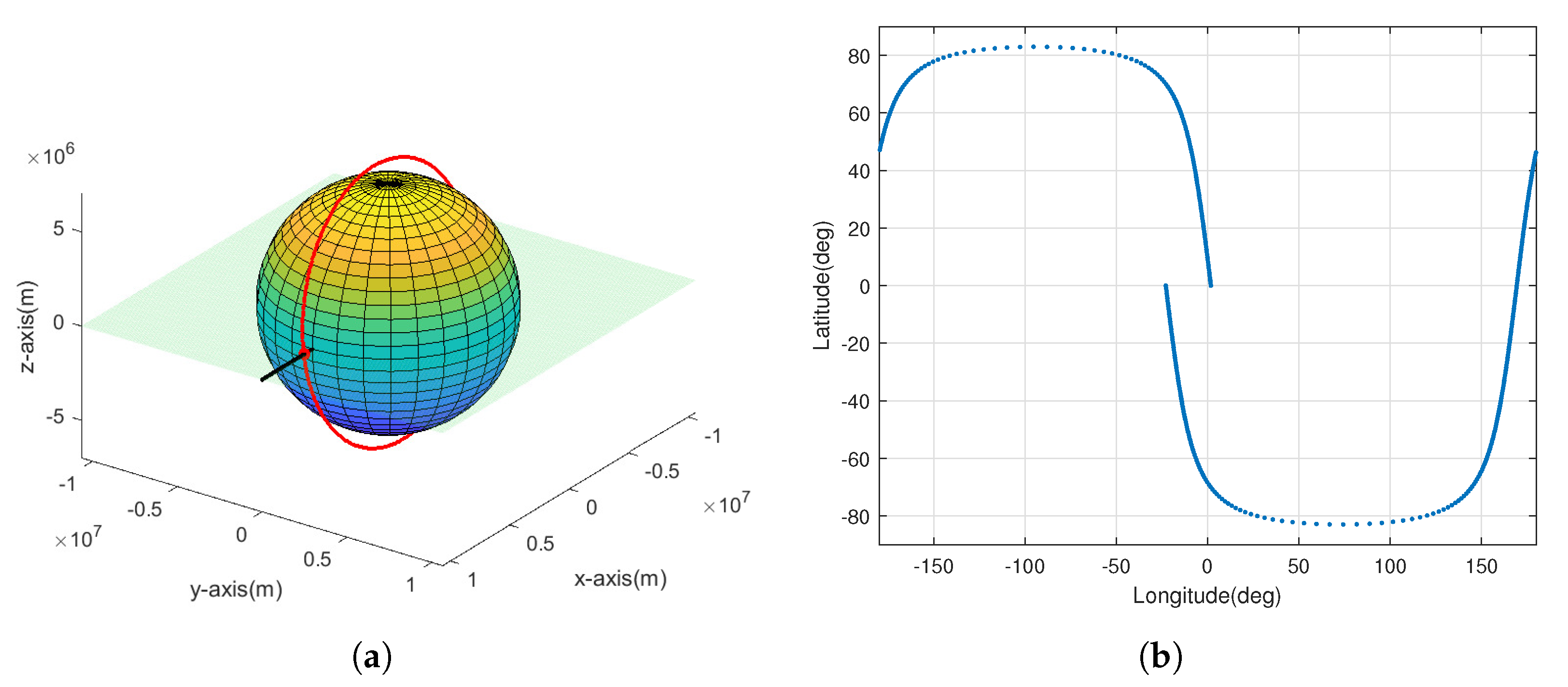 Remotesensing 15 02705 g008