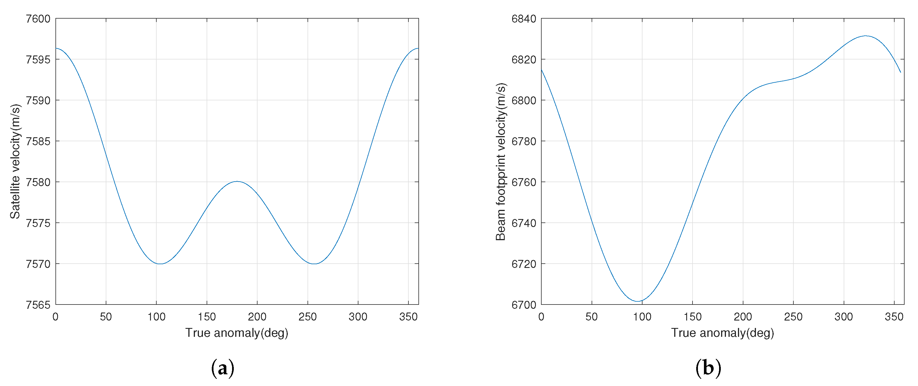 Remotesensing 15 02705 g009