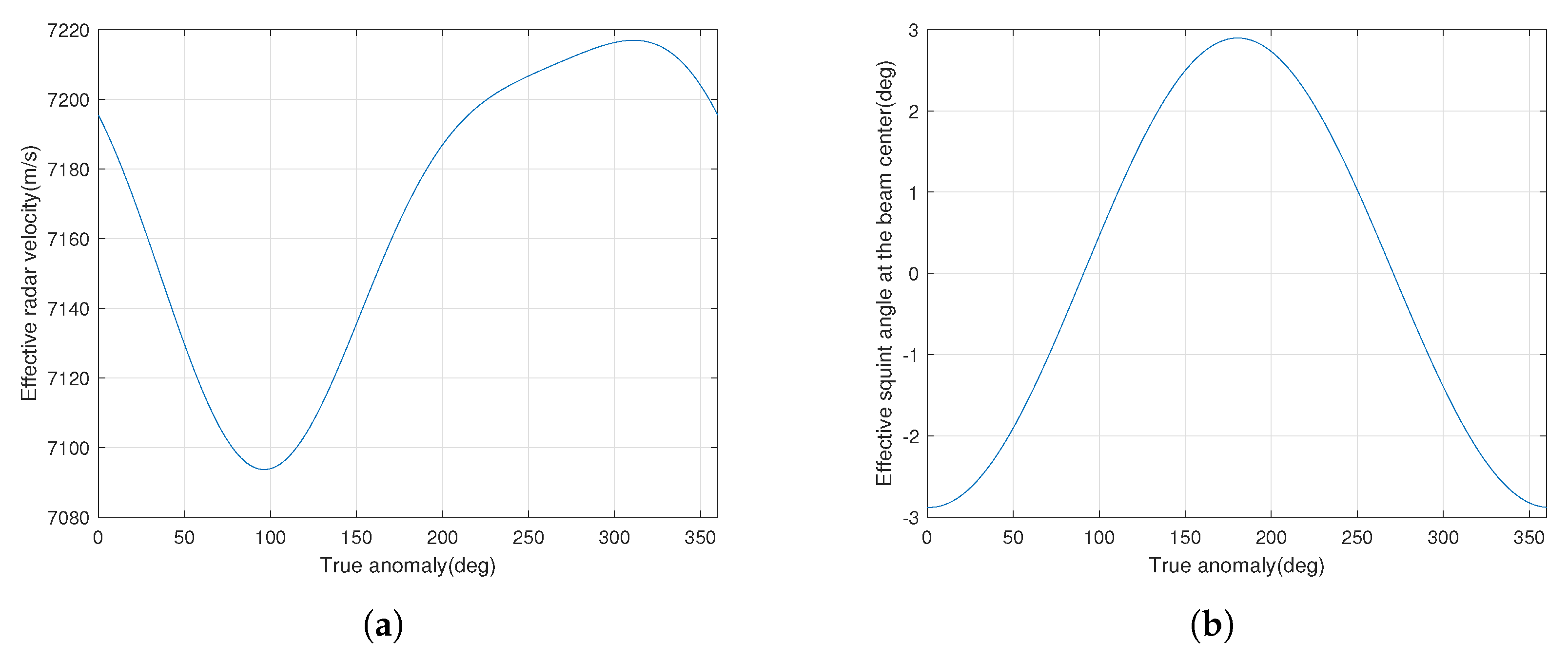 Remotesensing 15 02705 g010
