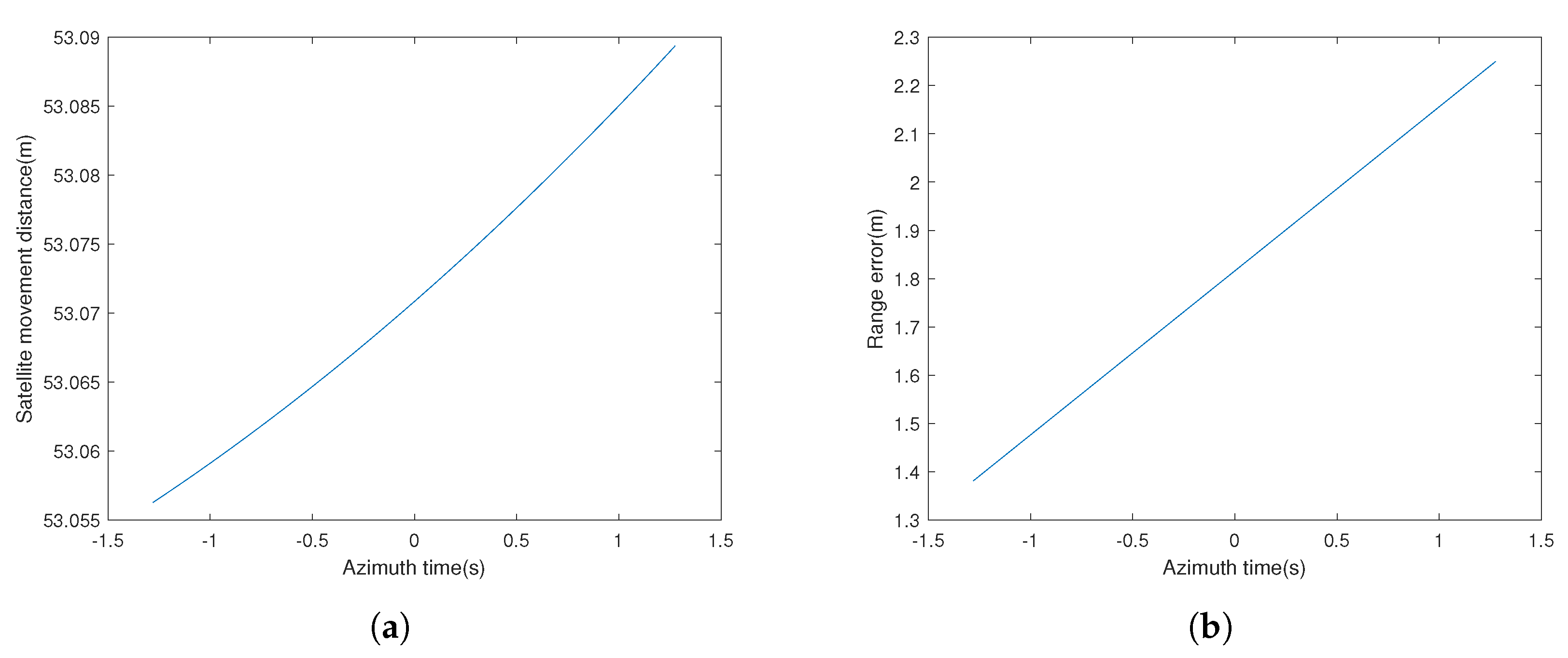 Remotesensing 15 02705 g011