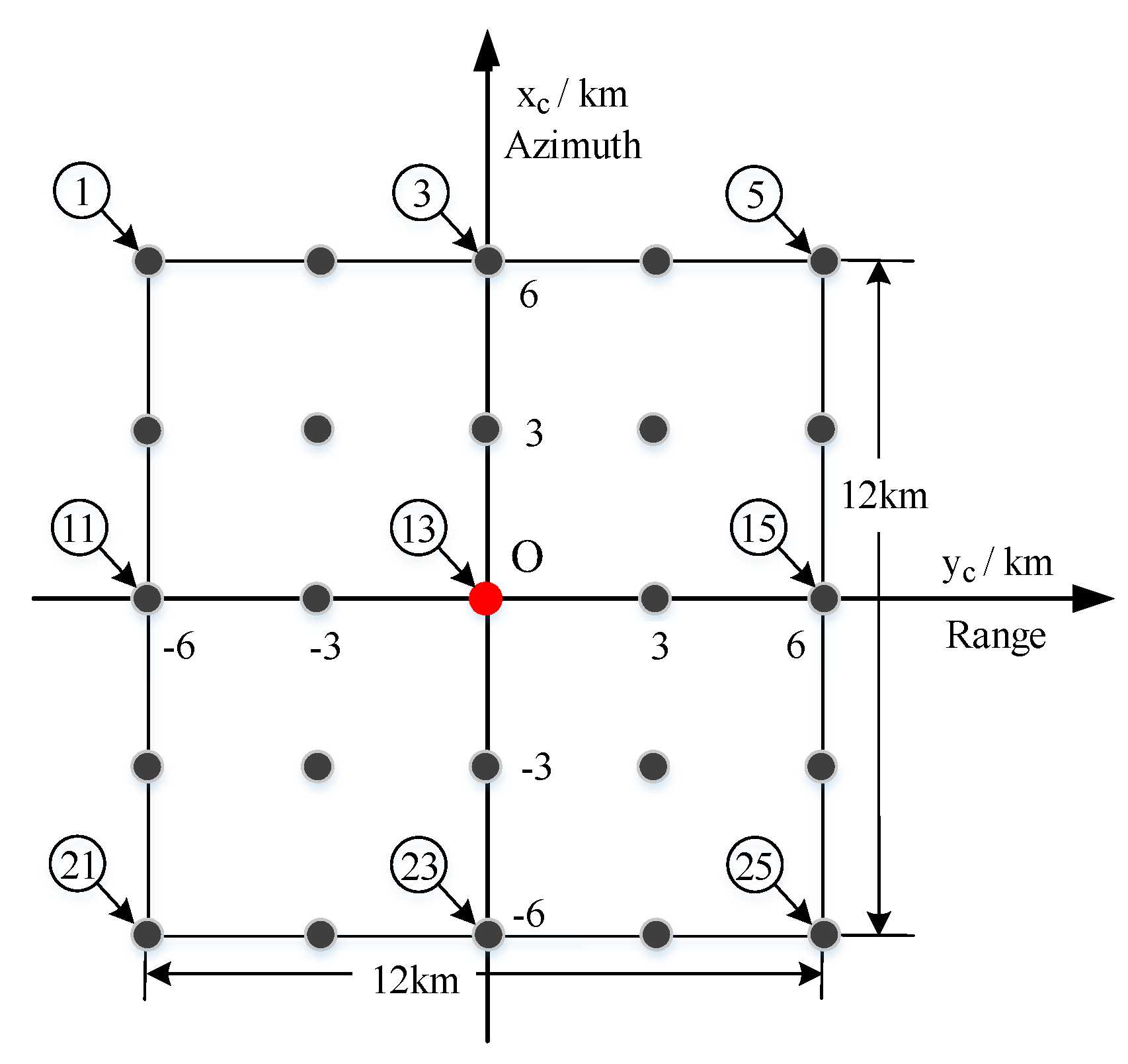 Remotesensing 15 02705 g012
