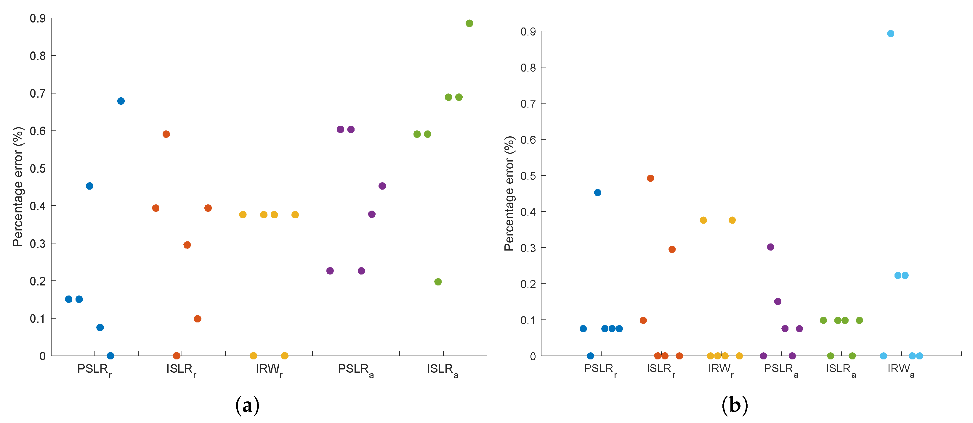 Remotesensing 15 02705 g015