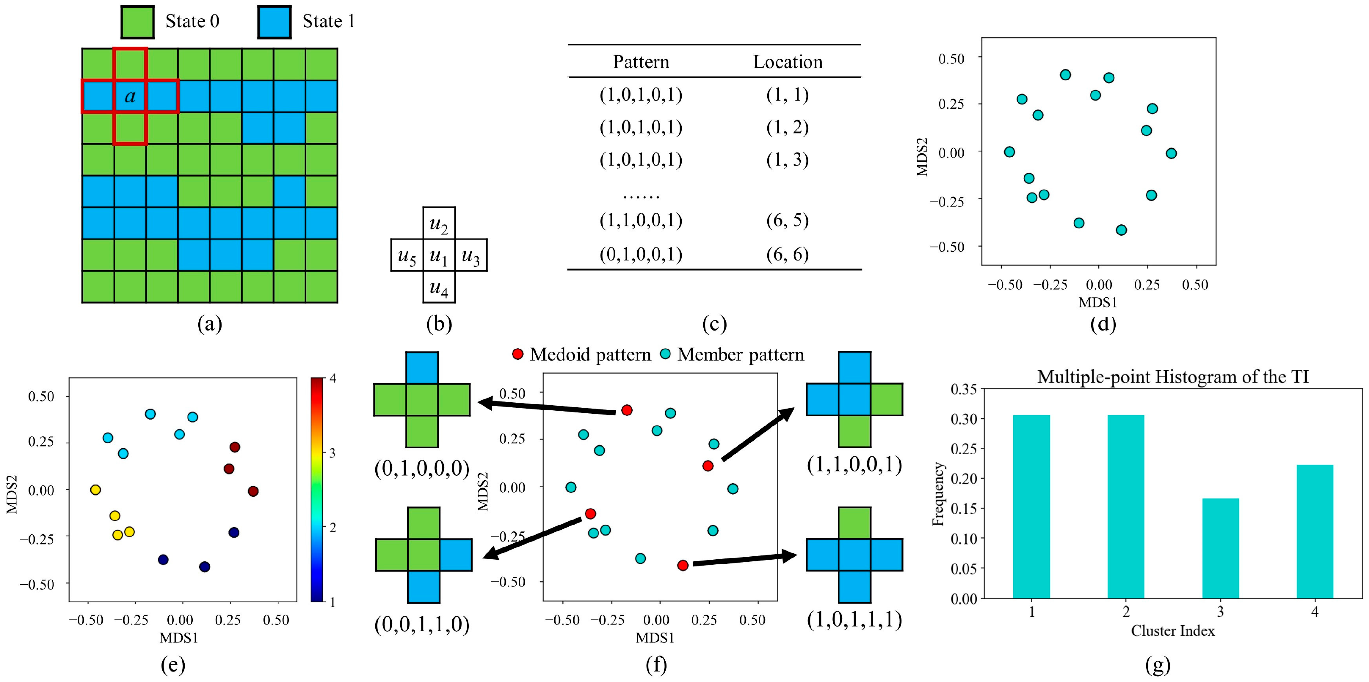 Remotesensing 15 02708 g002
