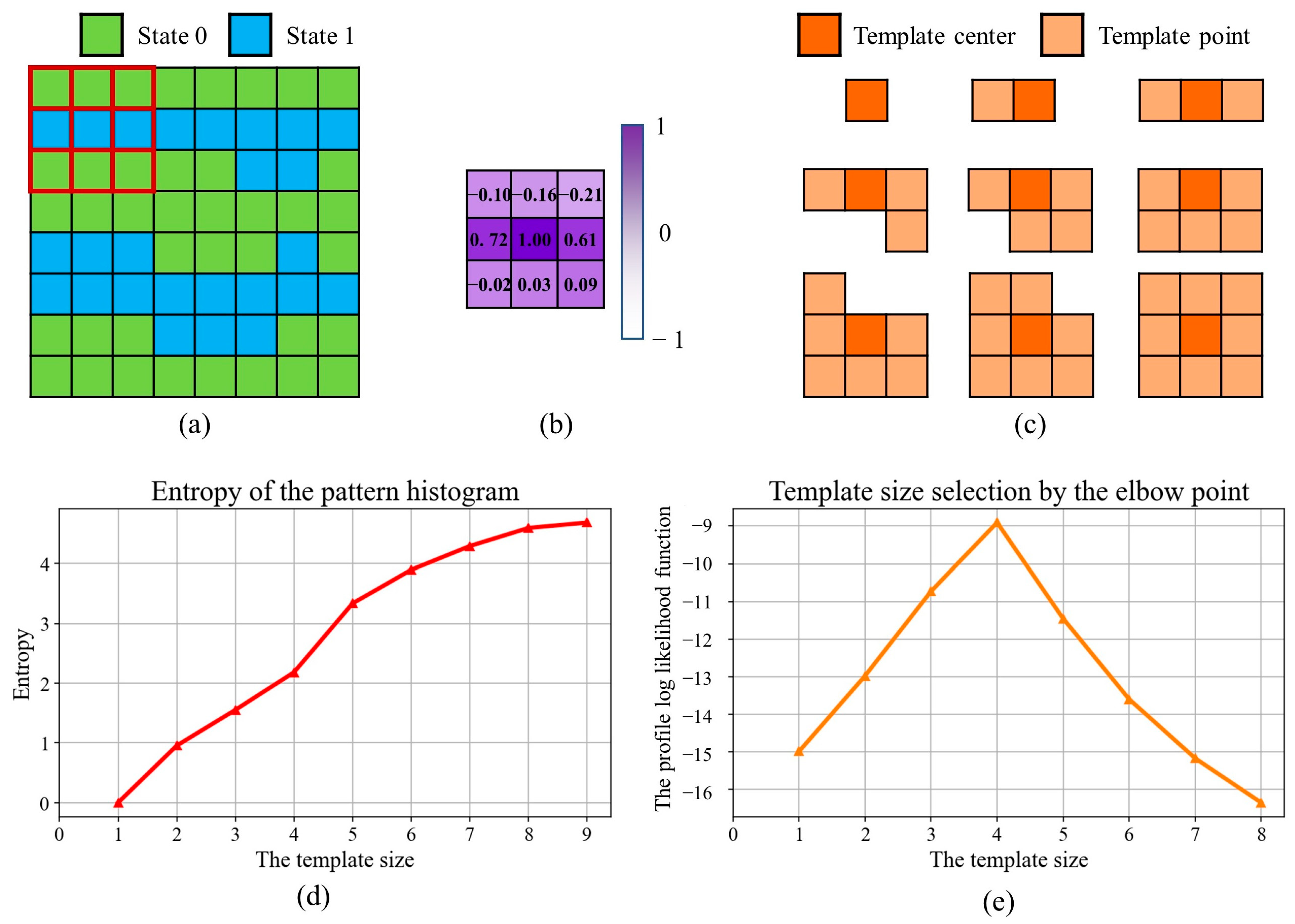 Remotesensing 15 02708 g004