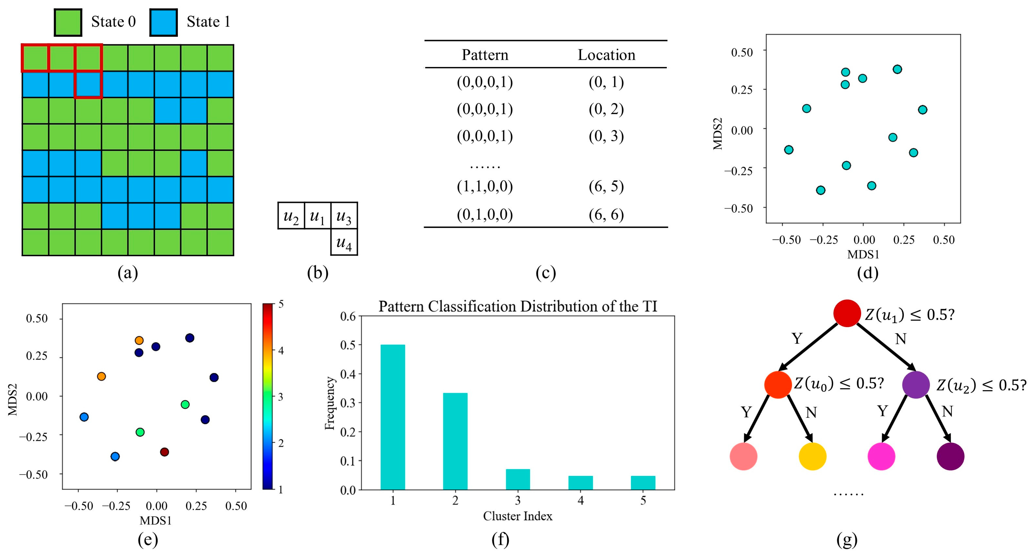 Remotesensing 15 02708 g005