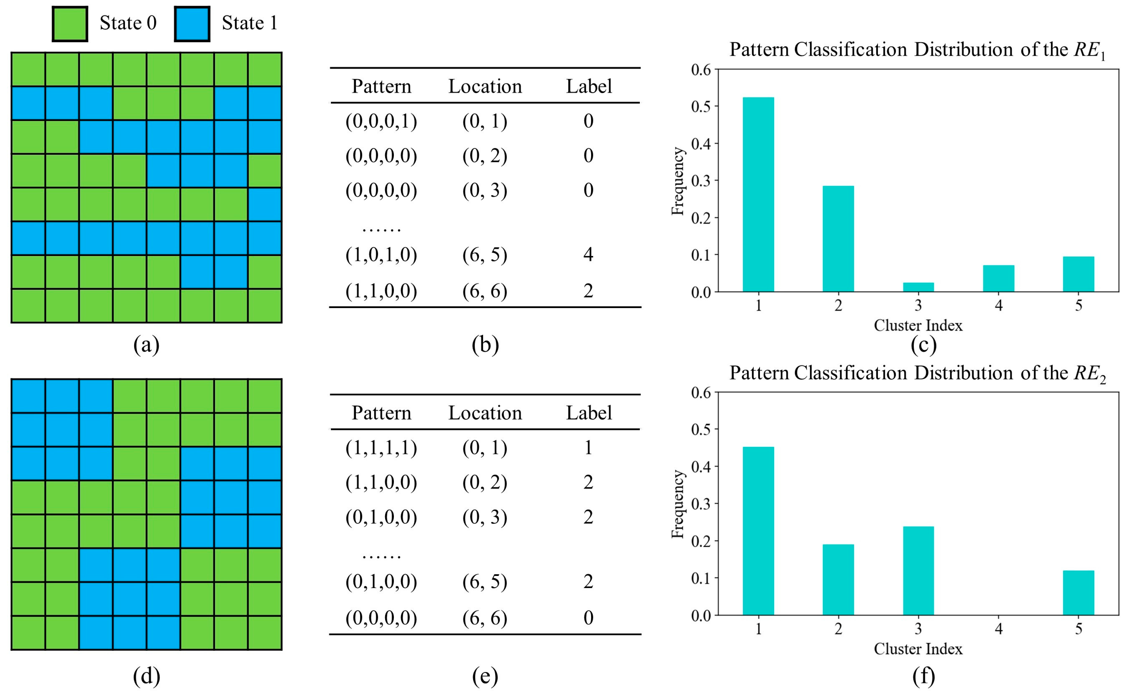 Remotesensing 15 02708 g006