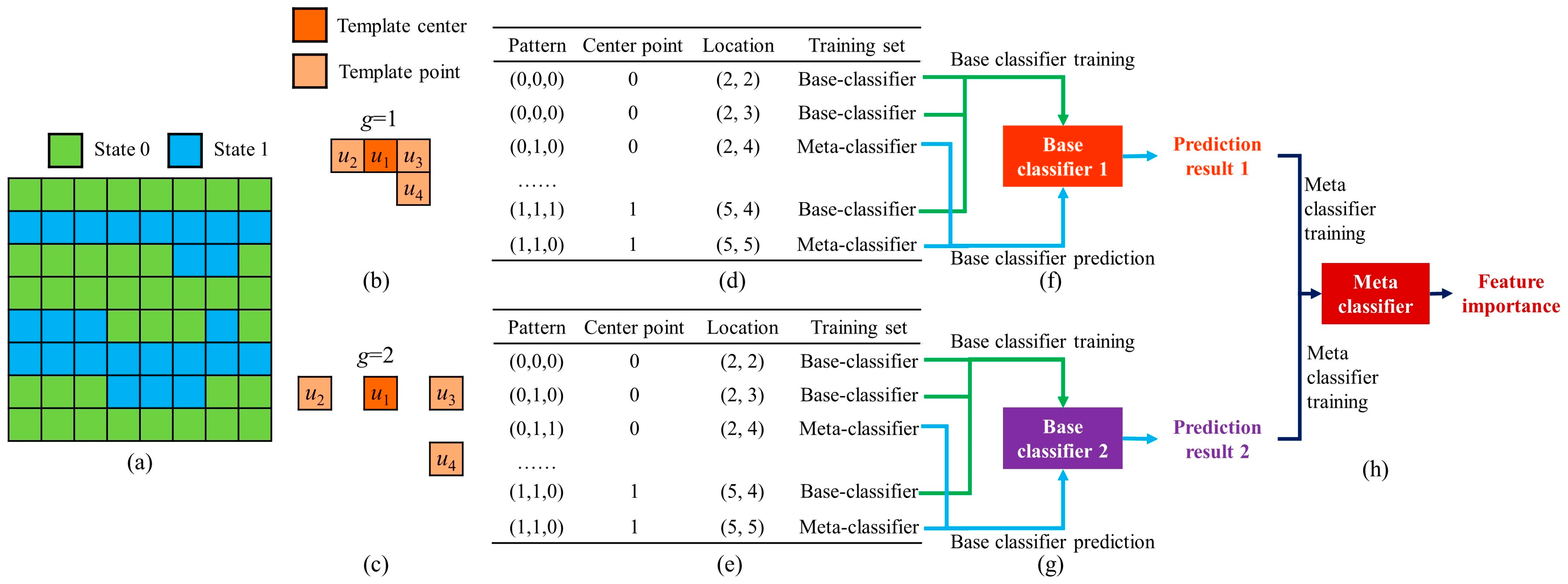 Remotesensing 15 02708 g007