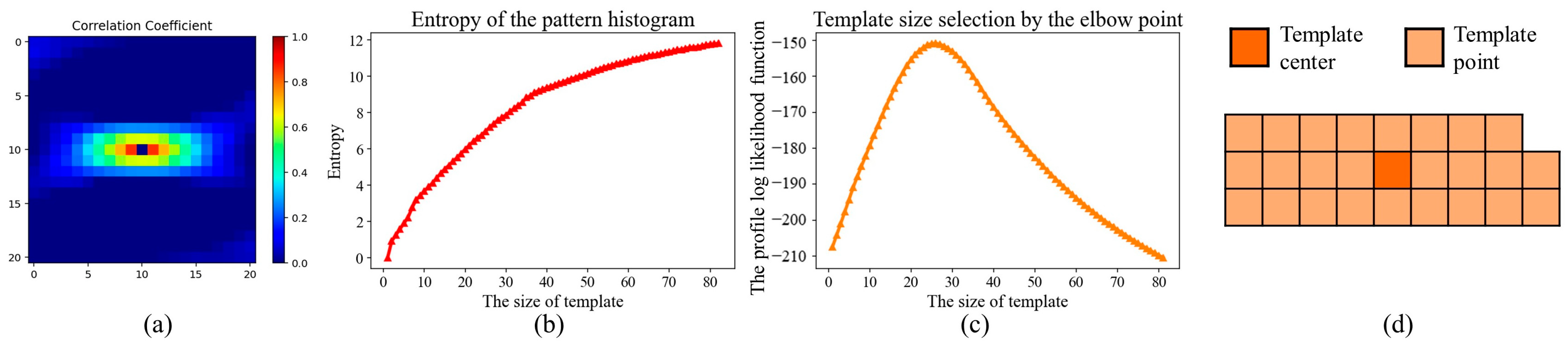 Remotesensing 15 02708 g009