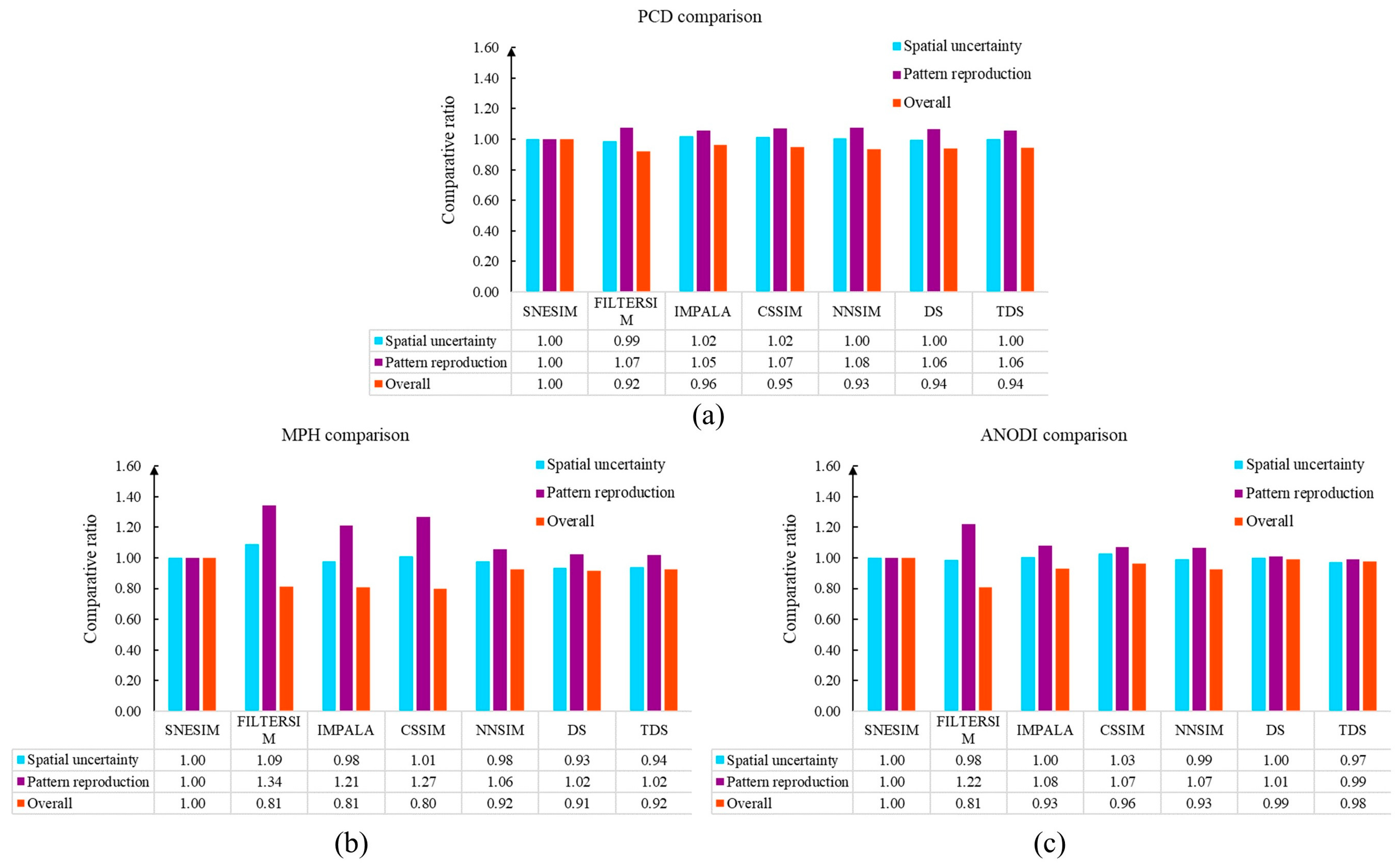 Remotesensing 15 02708 g010