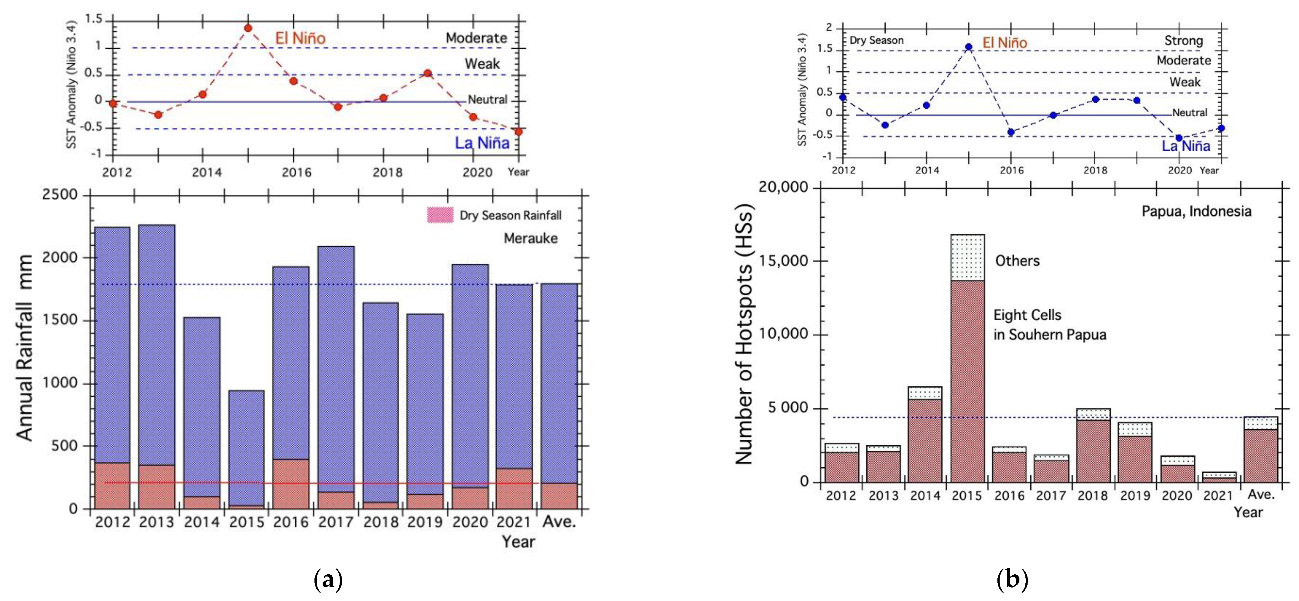 Remotesensing 15 02709 g002