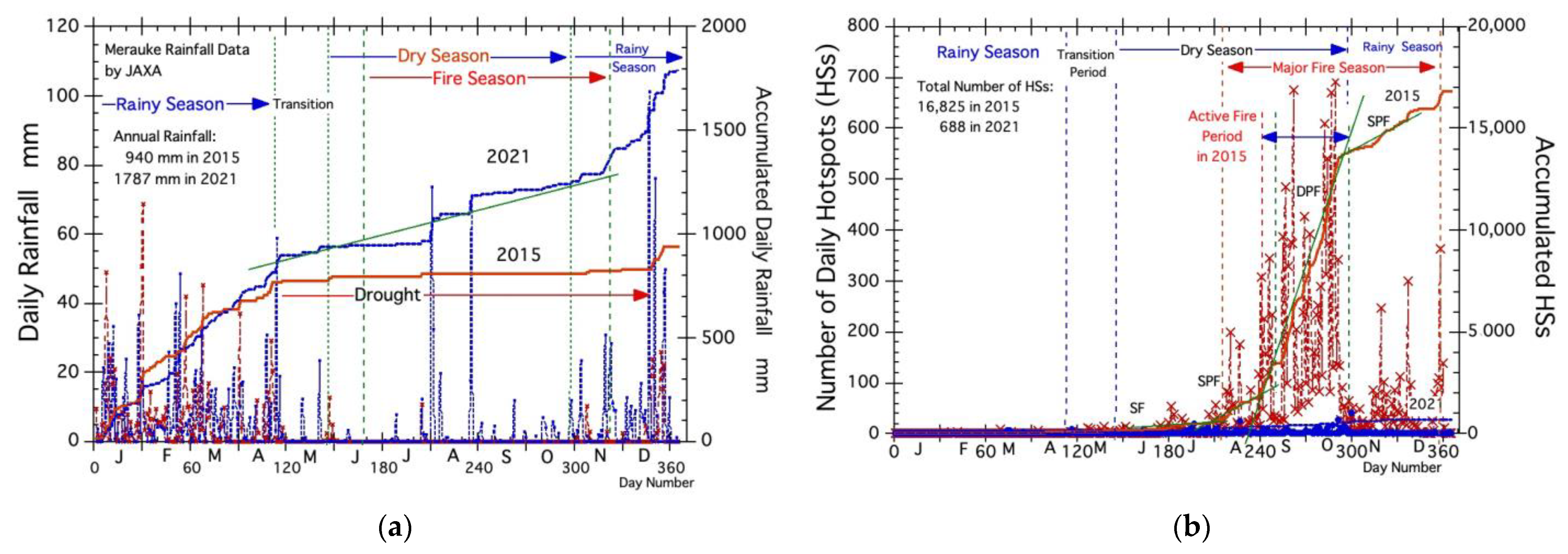 Remotesensing 15 02709 g005