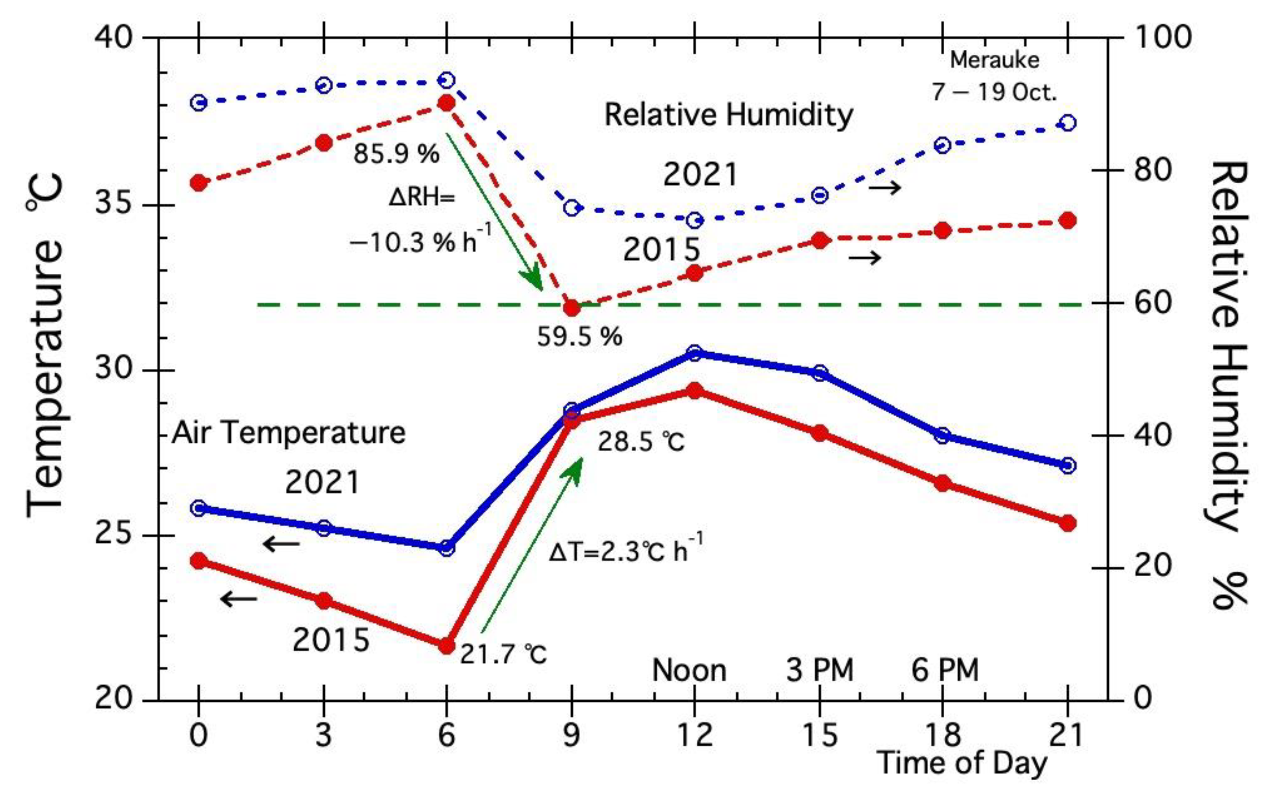 Remotesensing 15 02709 g006
