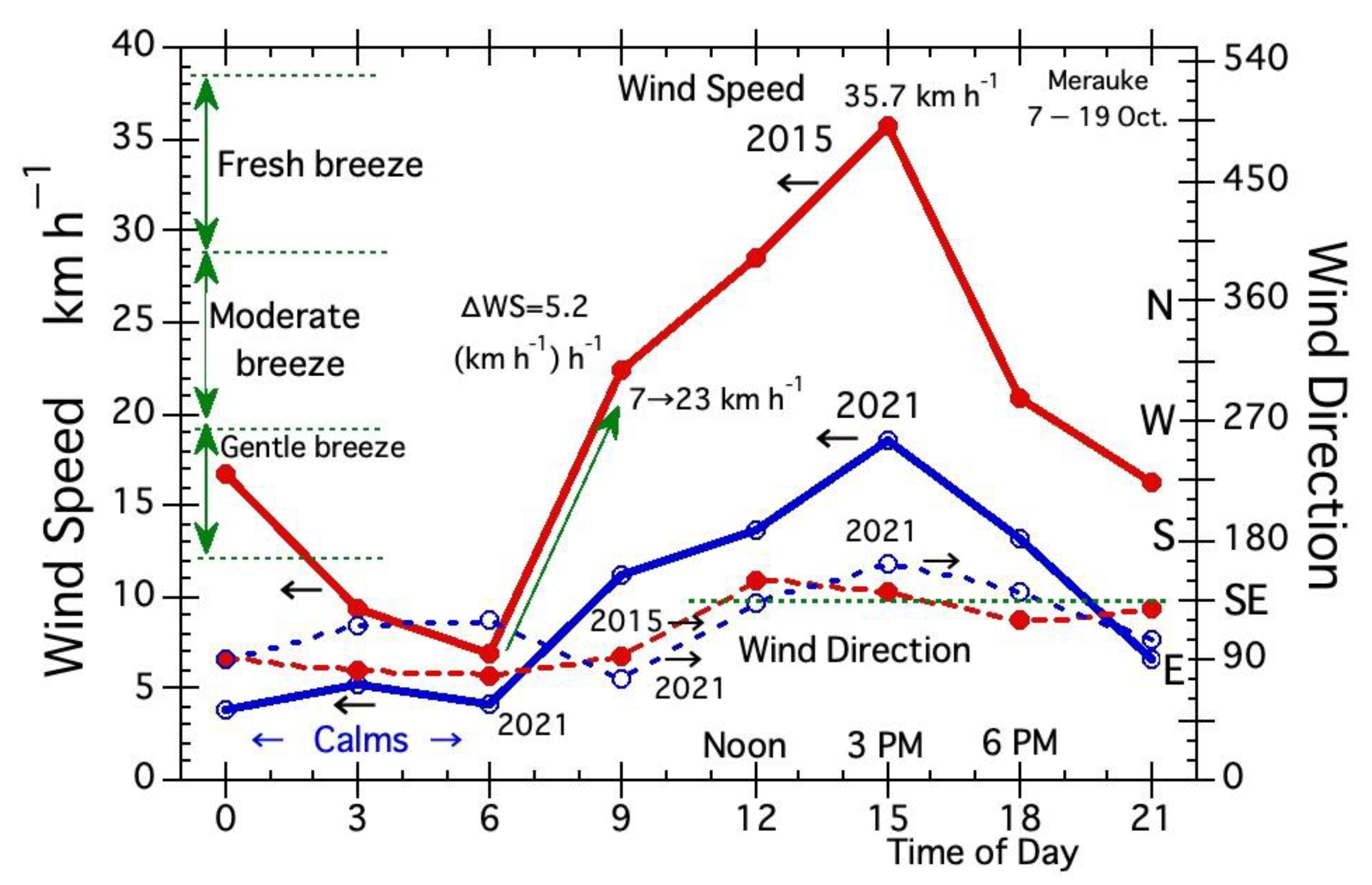 Remotesensing 15 02709 g007