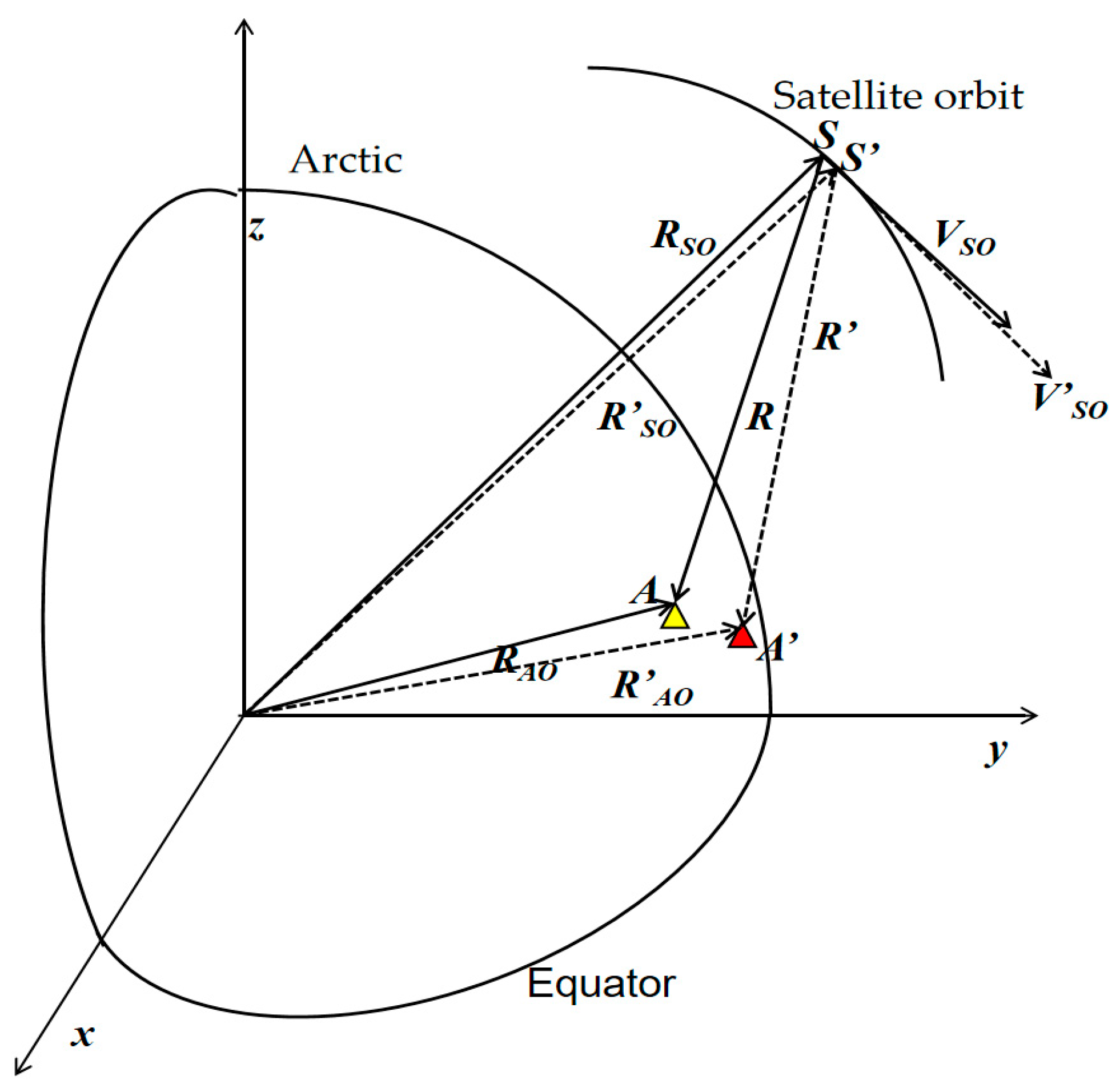 Remotesensing 15 02710 g001