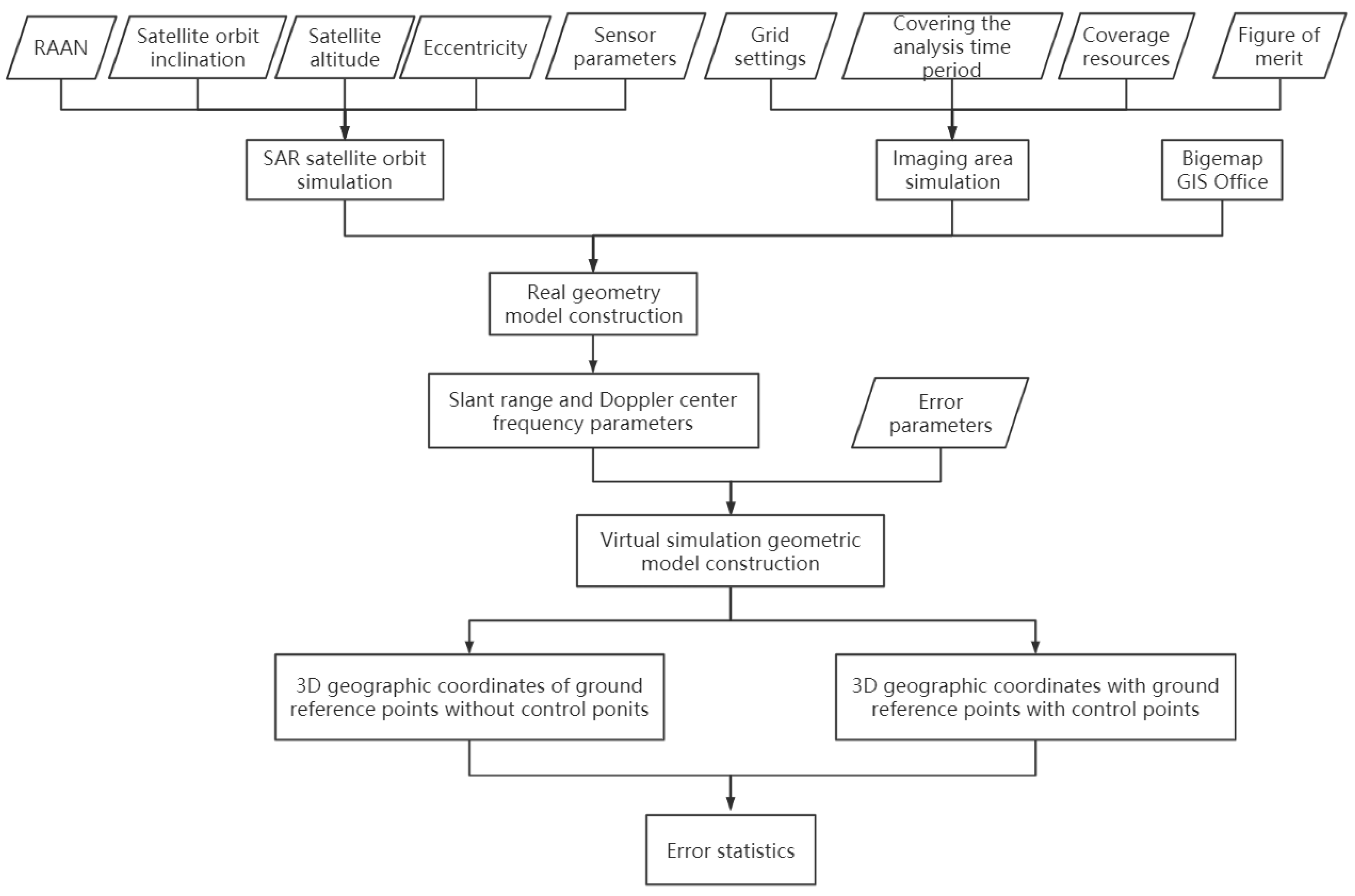 Remotesensing 15 02710 g002