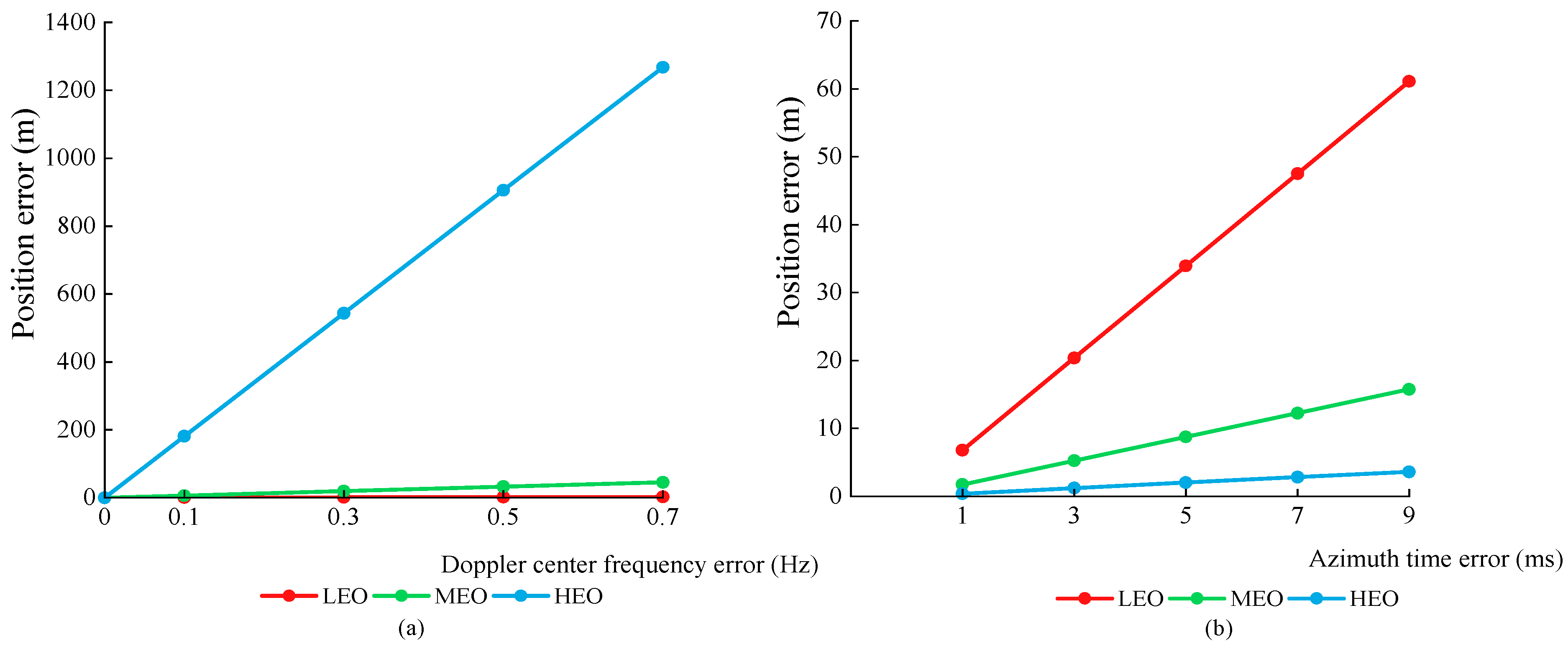 Remotesensing 15 02710 g008