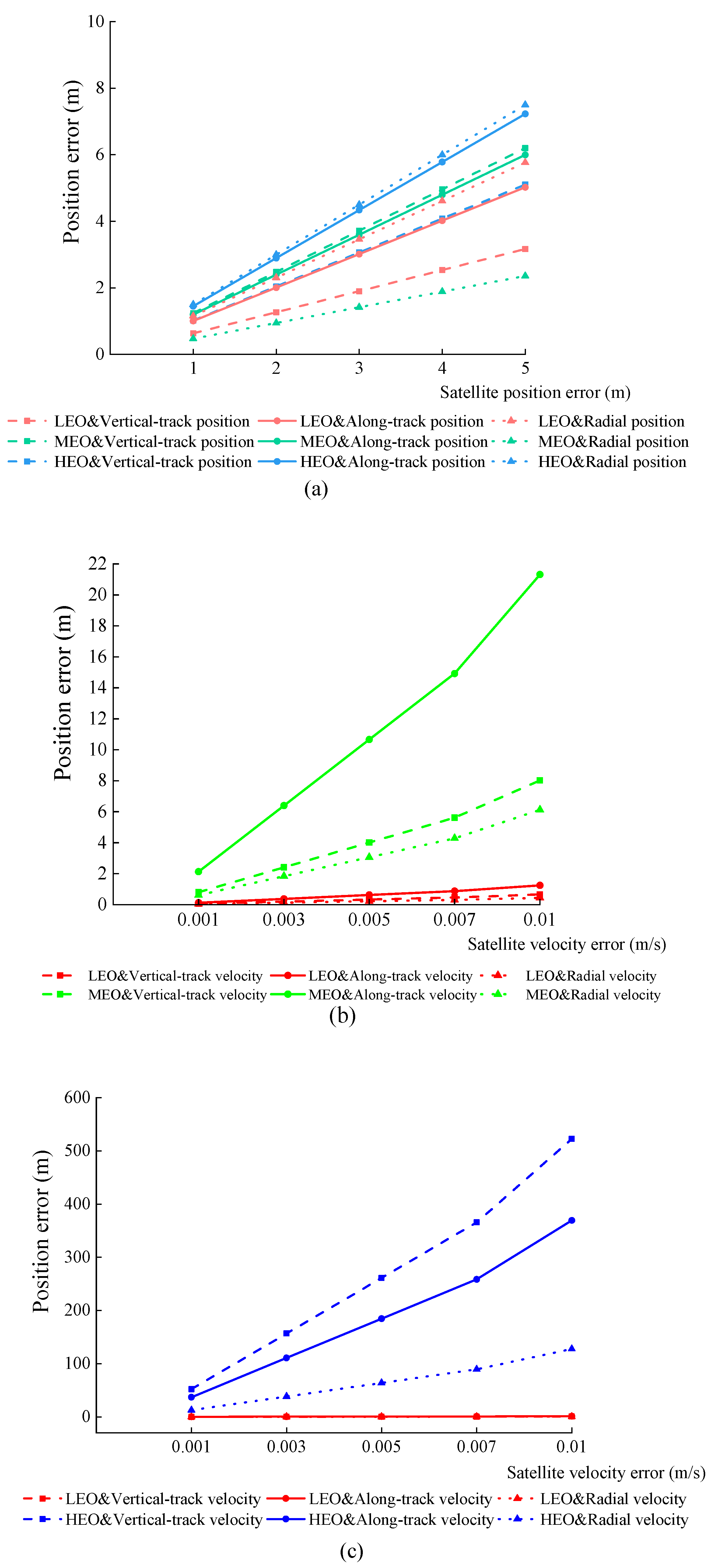 Remotesensing 15 02710 g009