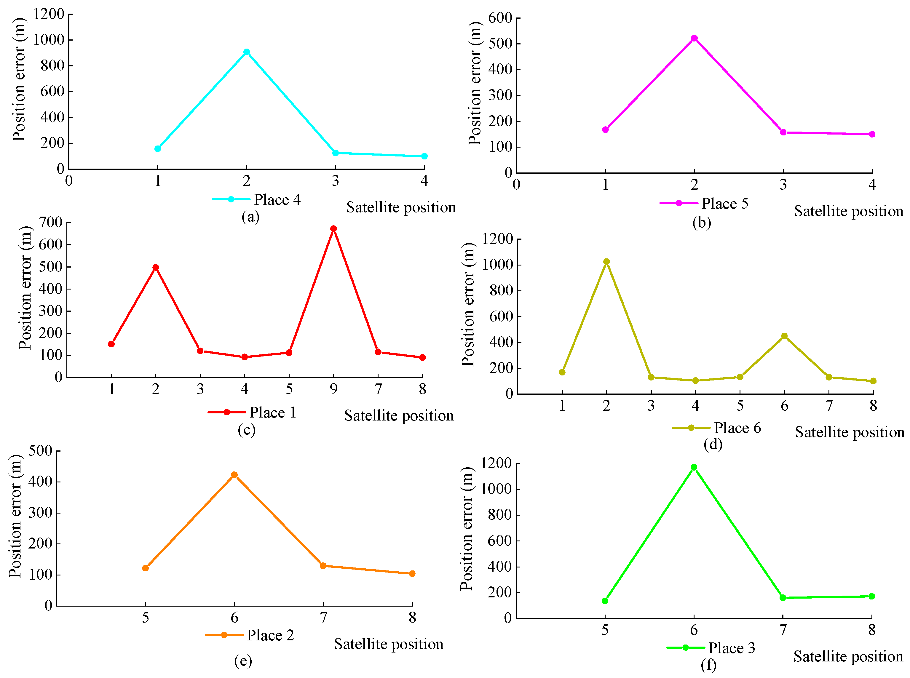 Remotesensing 15 02710 g012