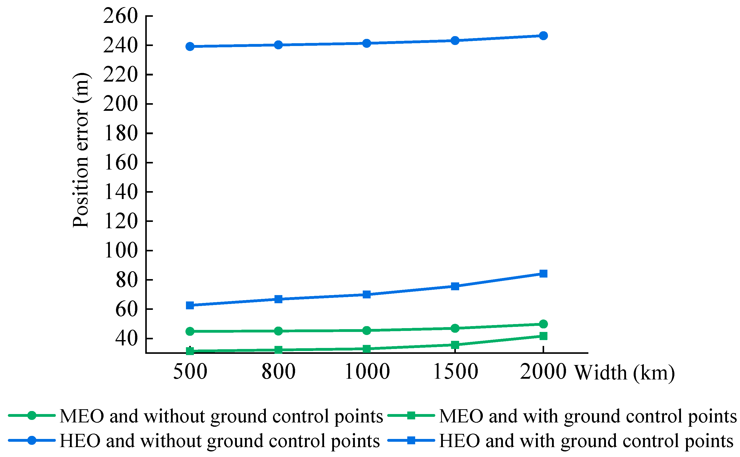 Remotesensing 15 02710 g015
