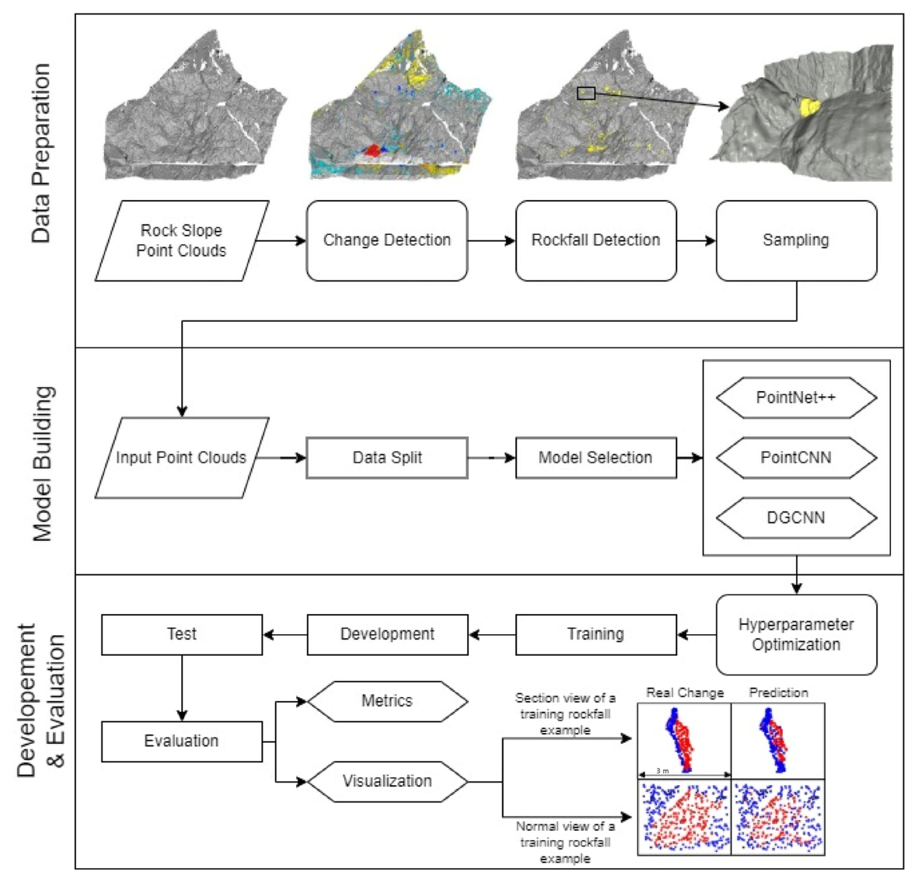 Remotesensing 15 02712 g001