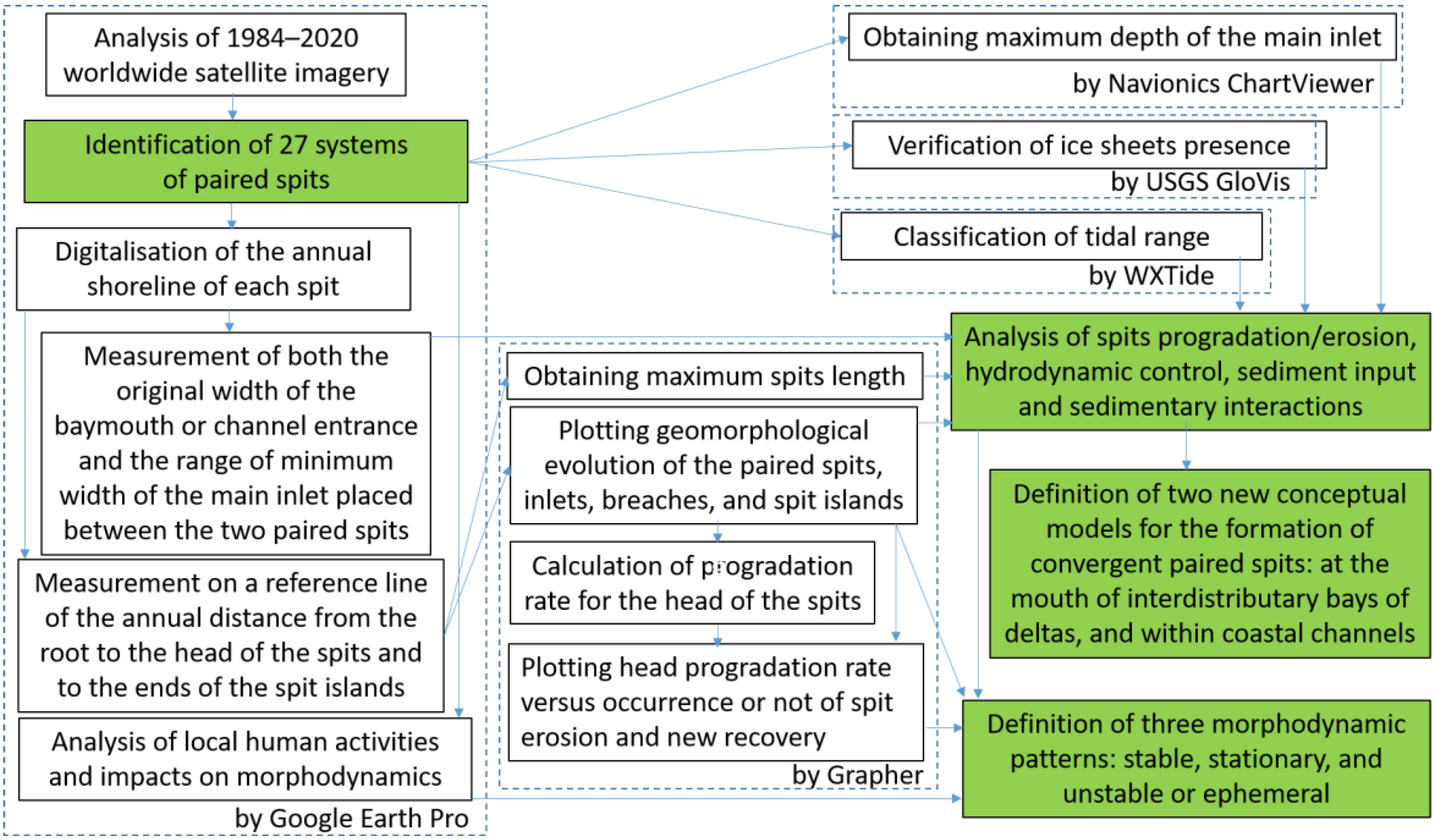 Remotesensing 15 02713 g002