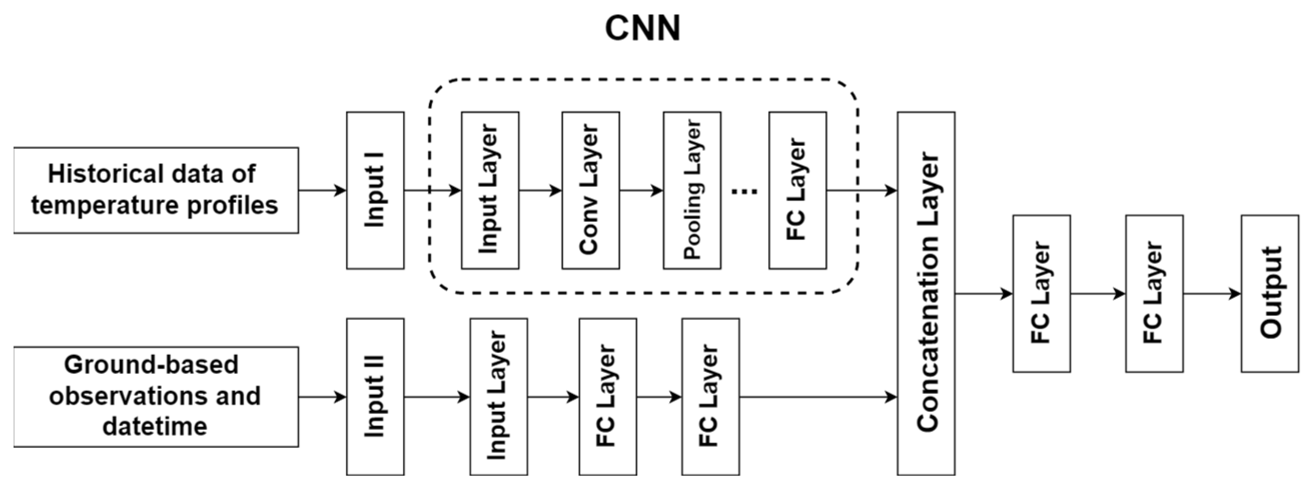 Remotesensing 15 02717 g001