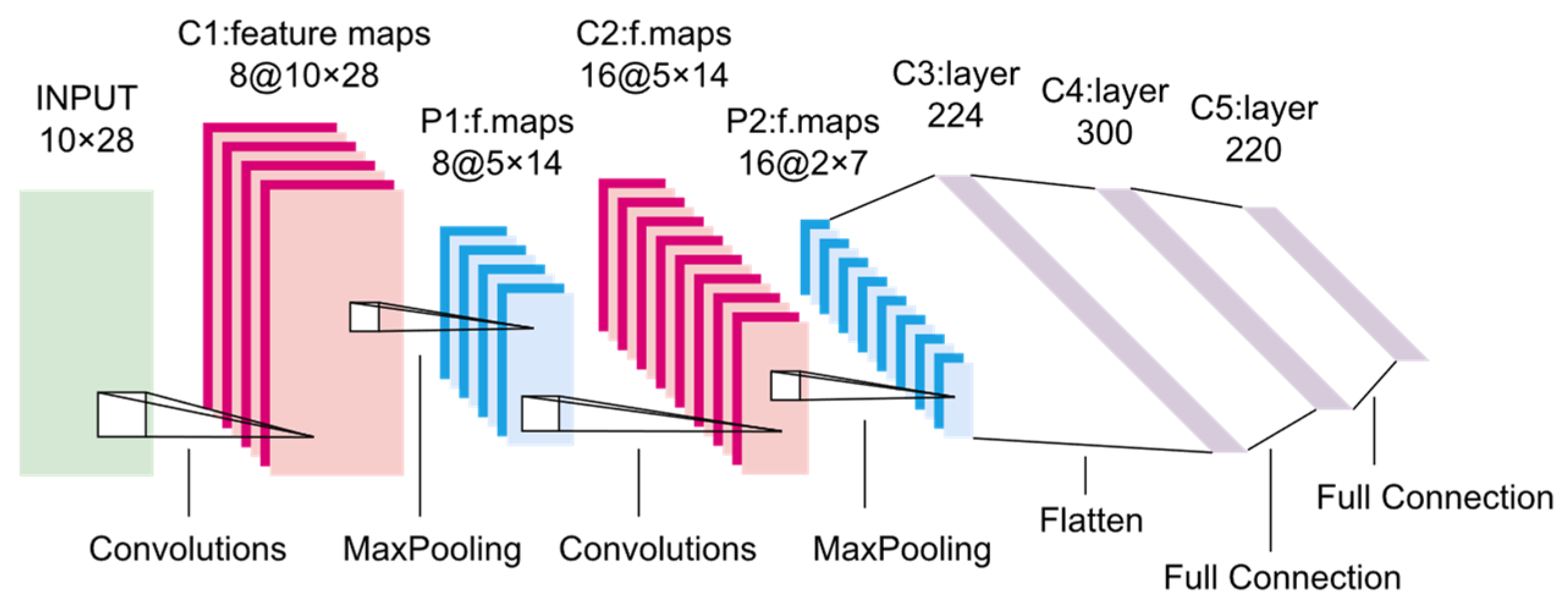 Remotesensing 15 02717 g002