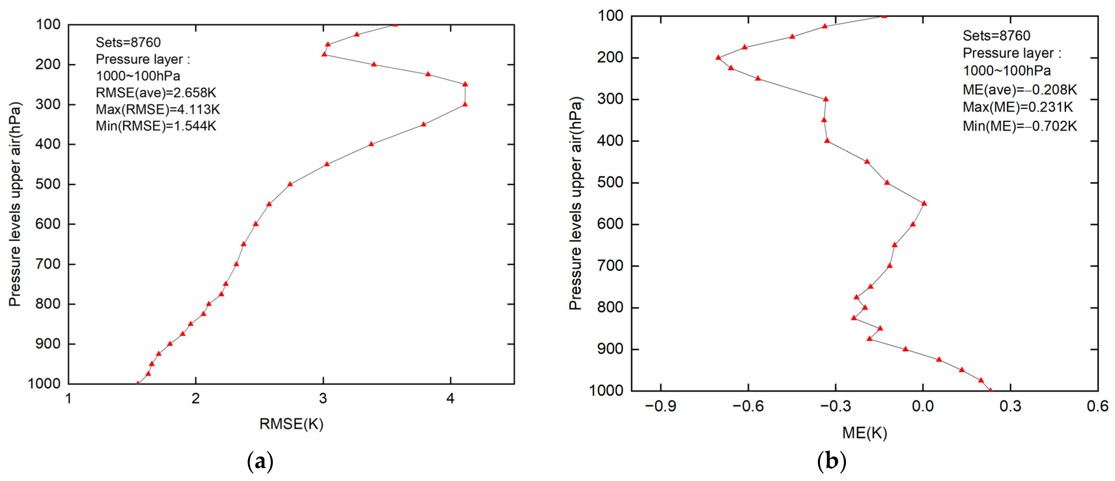 Remotesensing 15 02717 g005