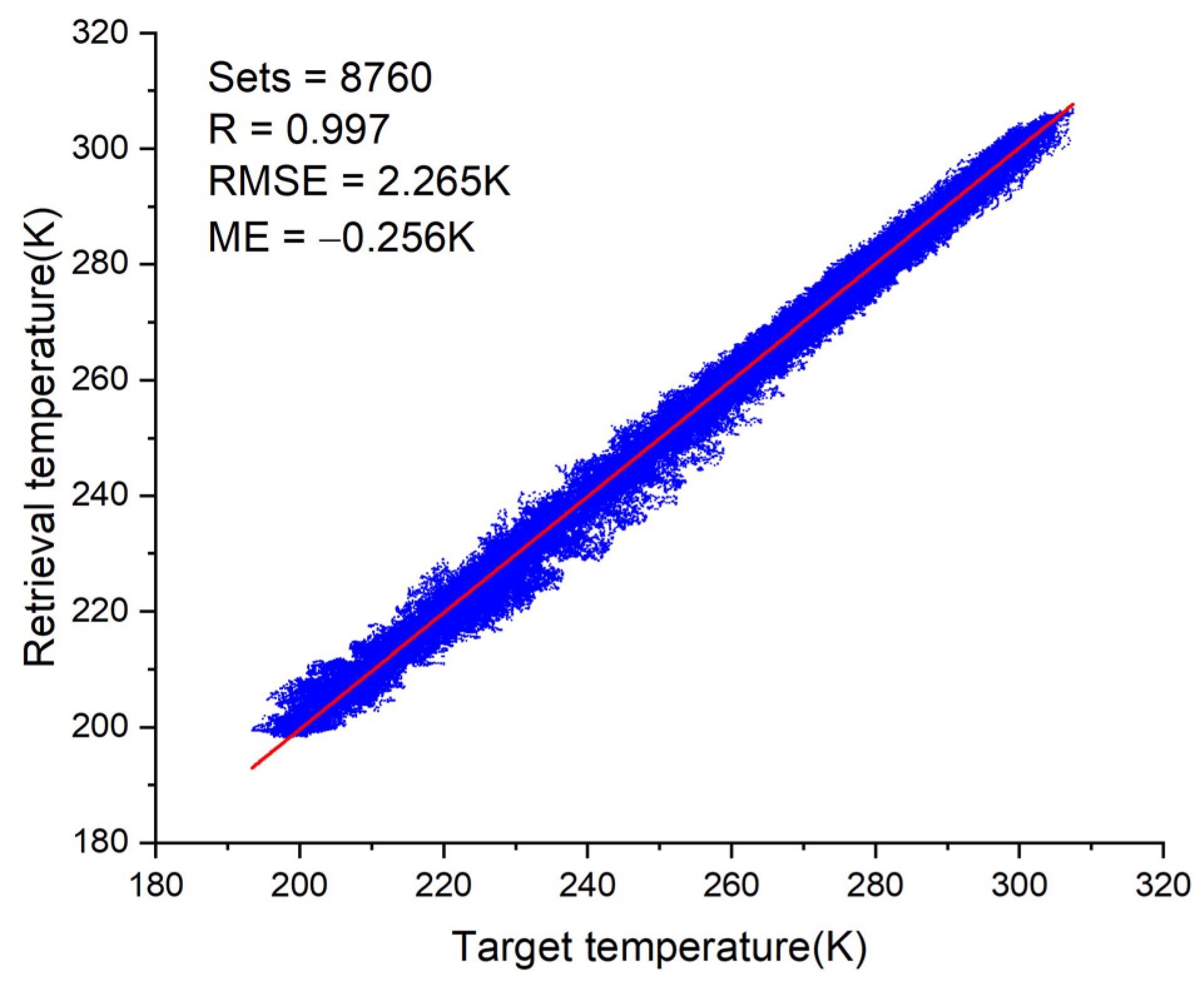 Remotesensing 15 02717 g007