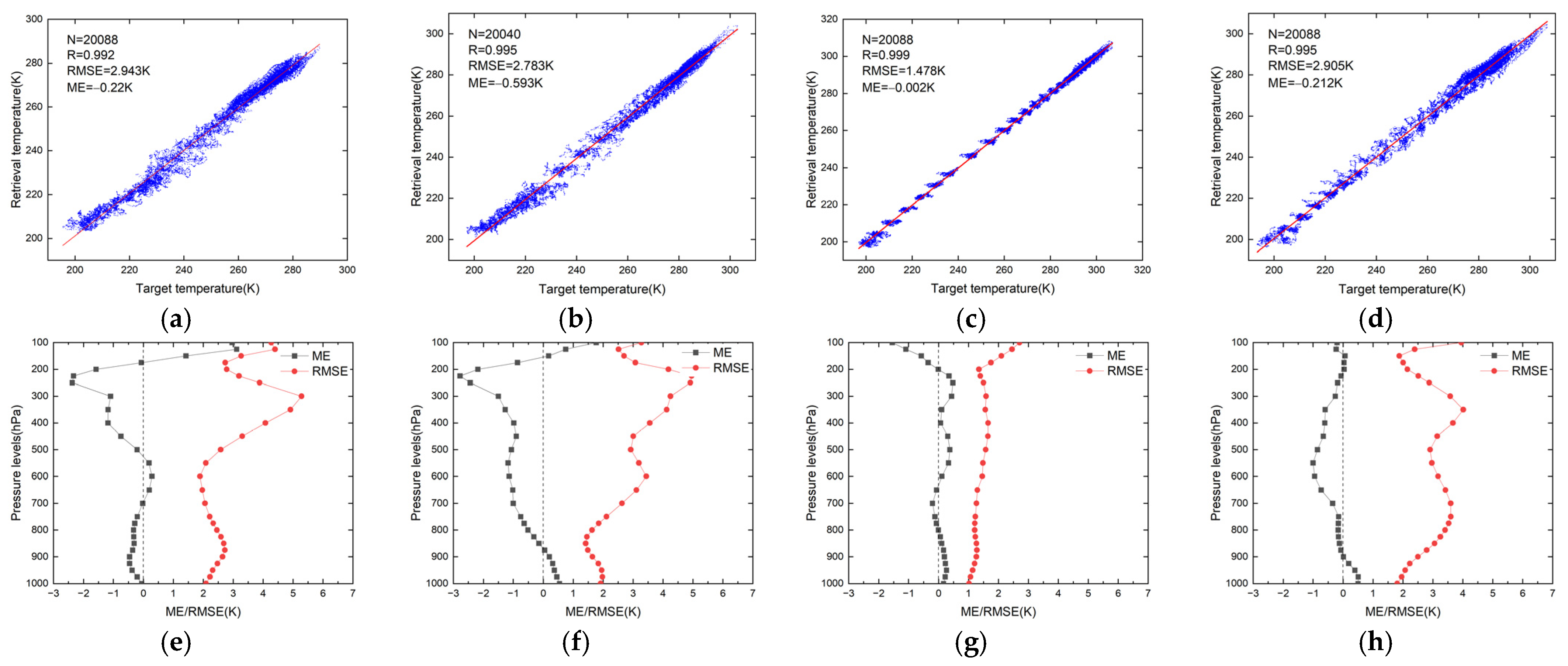 Remotesensing 15 02717 g010