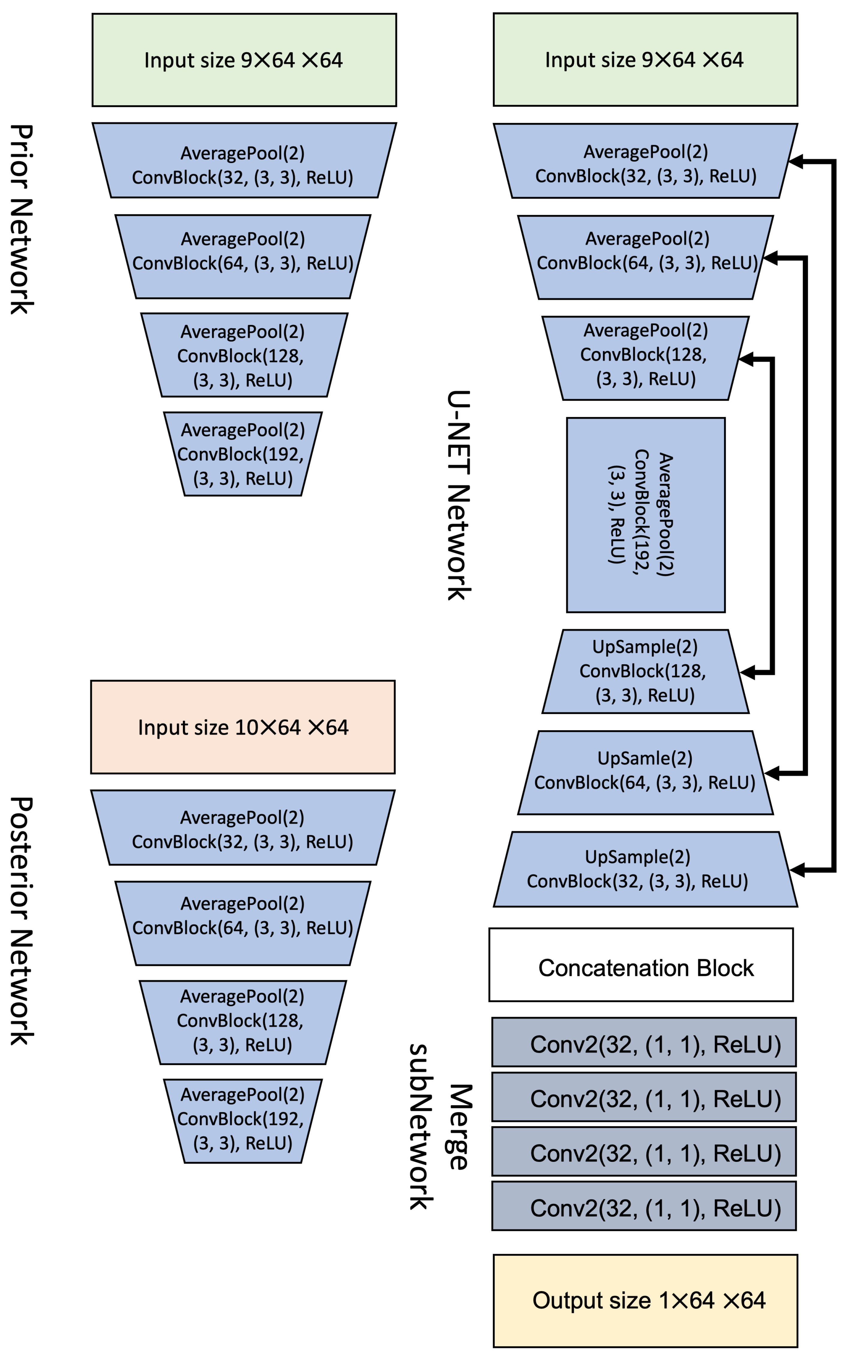Probabilistic Wildfire Segmentation Using Supervised Deep Generative ...