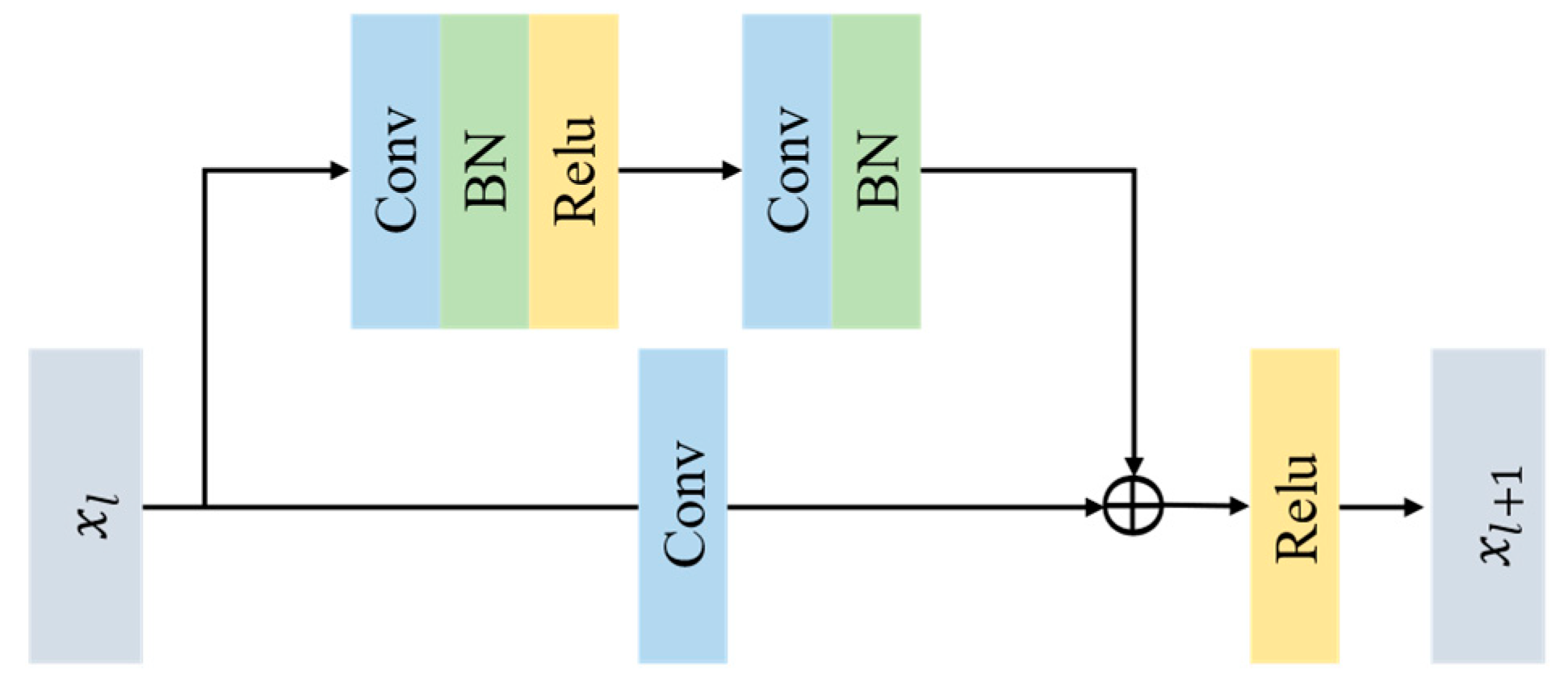 Remotesensing 15 02720 g002