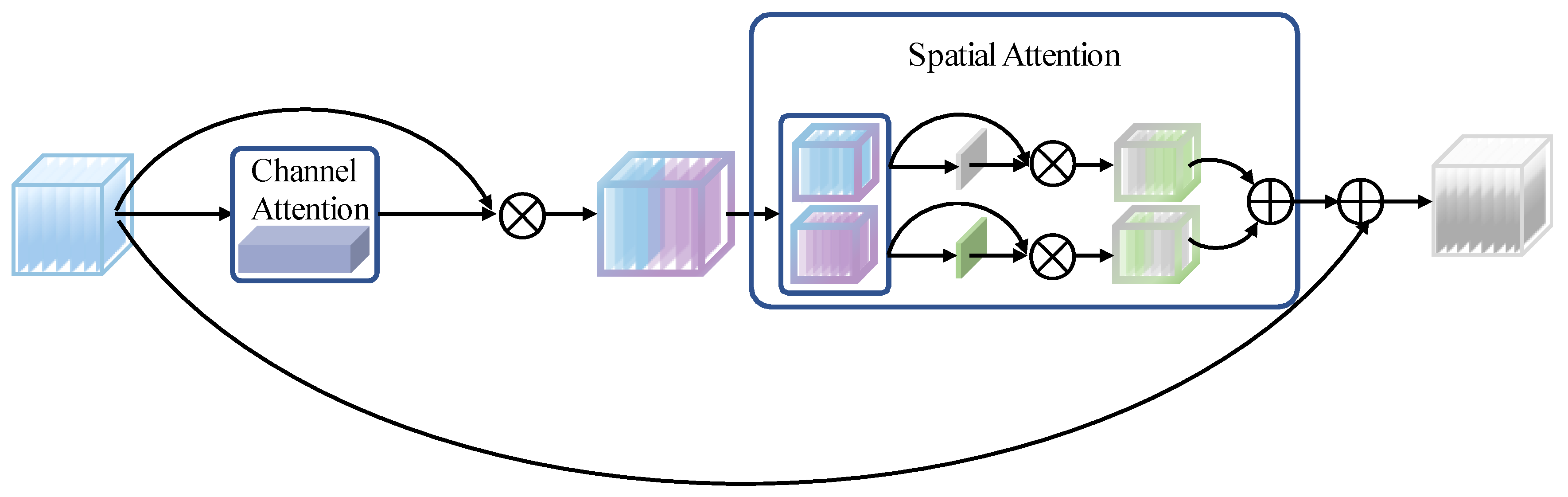Remotesensing 15 02720 g005