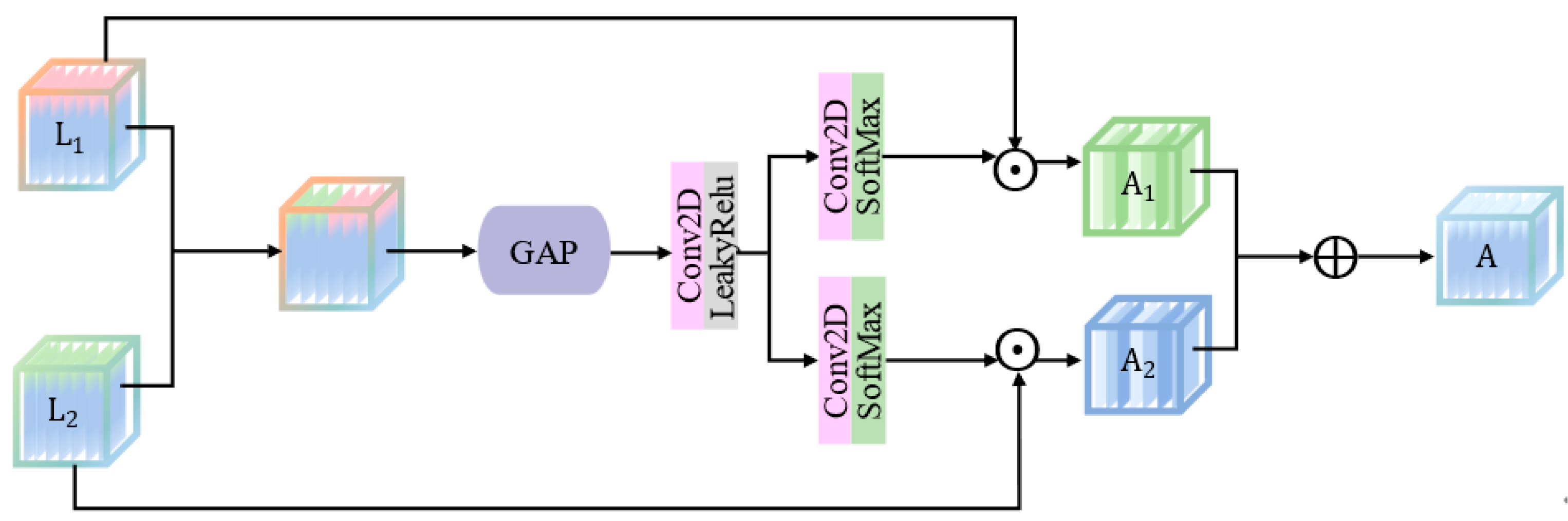 Remotesensing 15 02720 g008