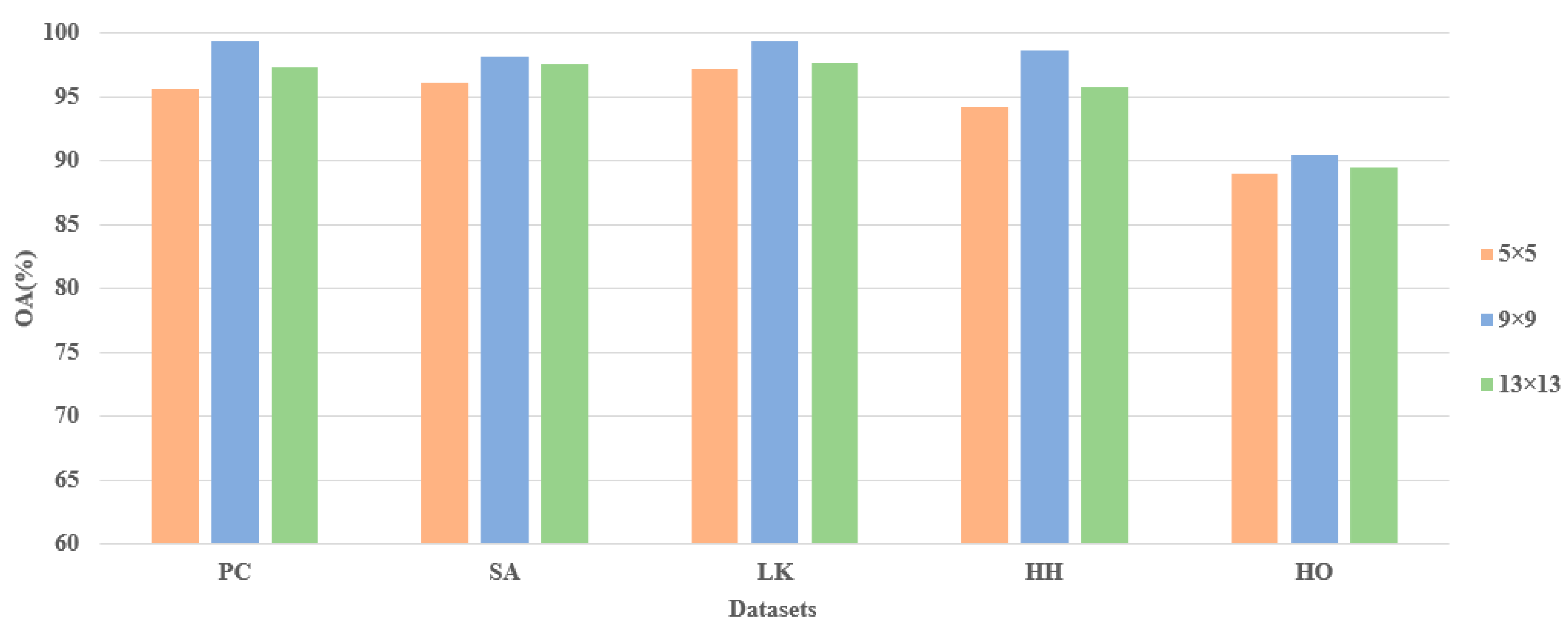 Remotesensing 15 02720 g015