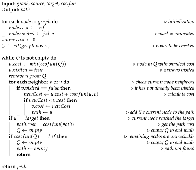 Remotesensing 15 02722 i001 Remotesensing 15 02722 i001