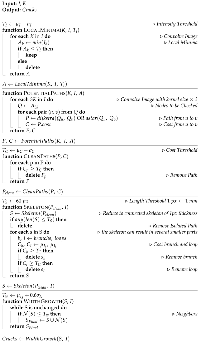 Remotesensing 15 02722 i002 Remotesensing 15 02722 i002