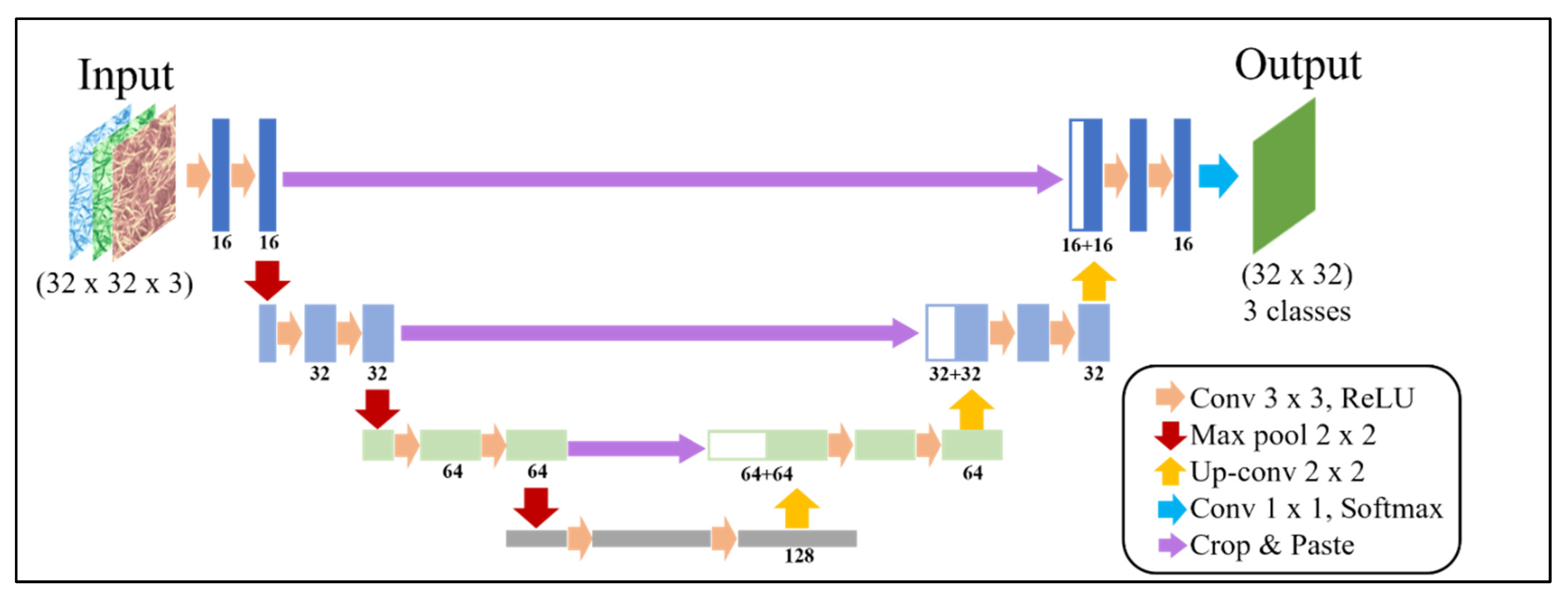 Remotesensing 15 02723 g003