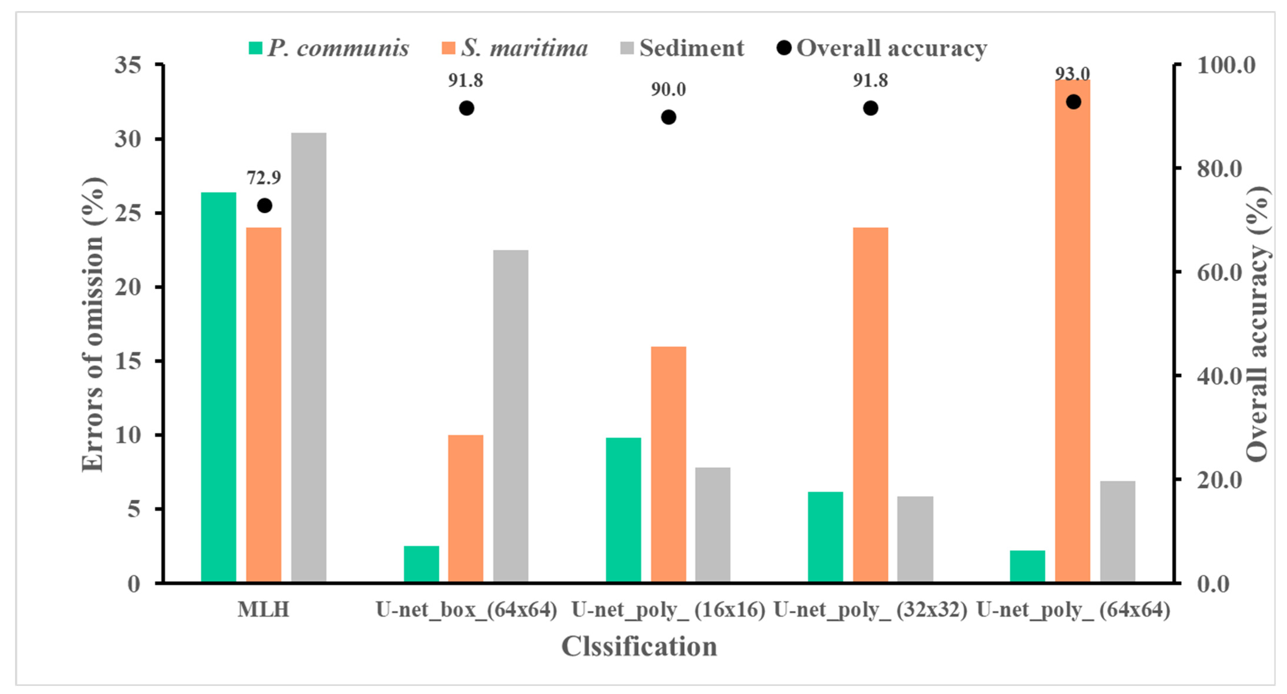 Remotesensing 15 02723 g007