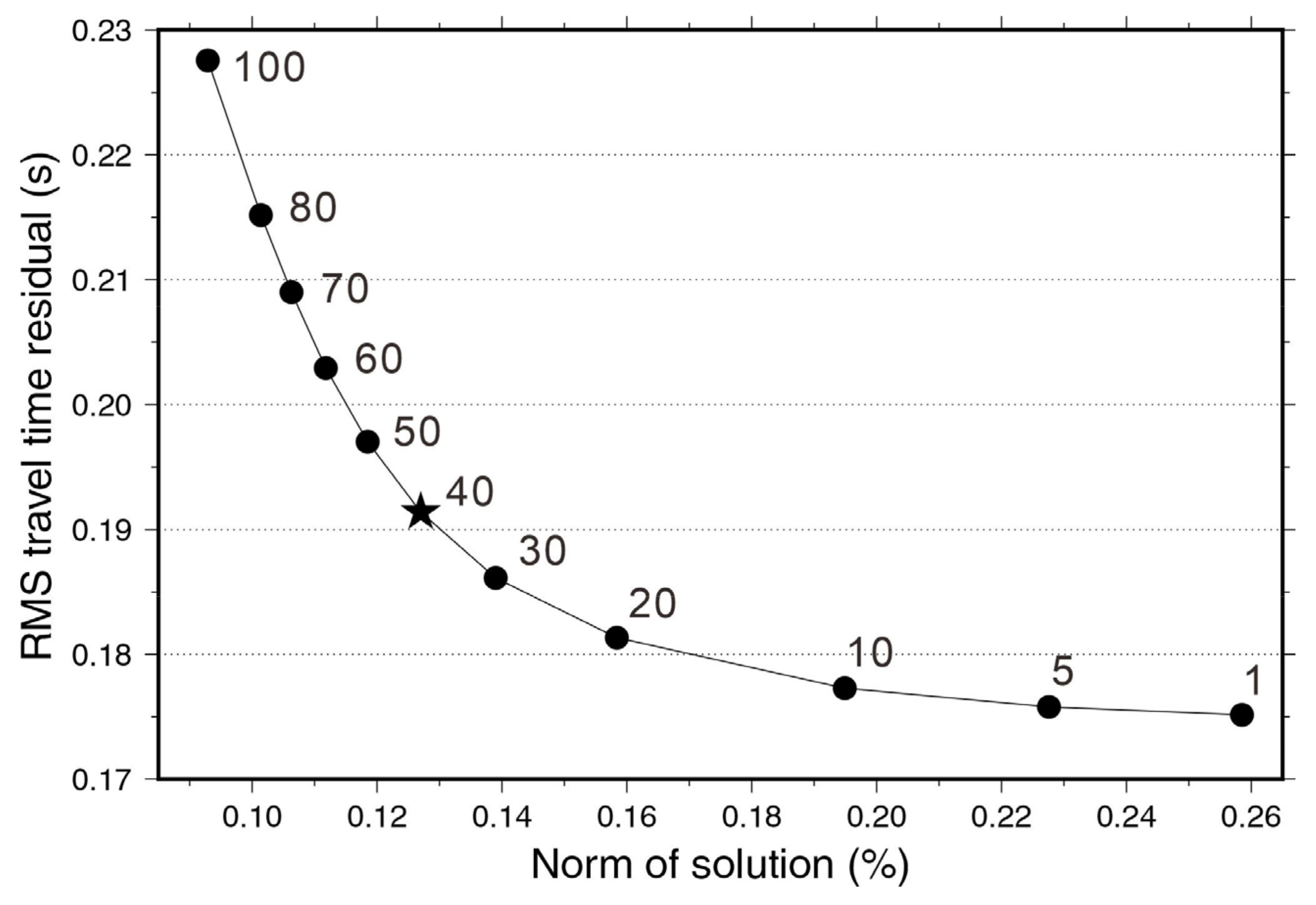 Remotesensing 15 02724 g005 Remotesensing 15 02724 g005