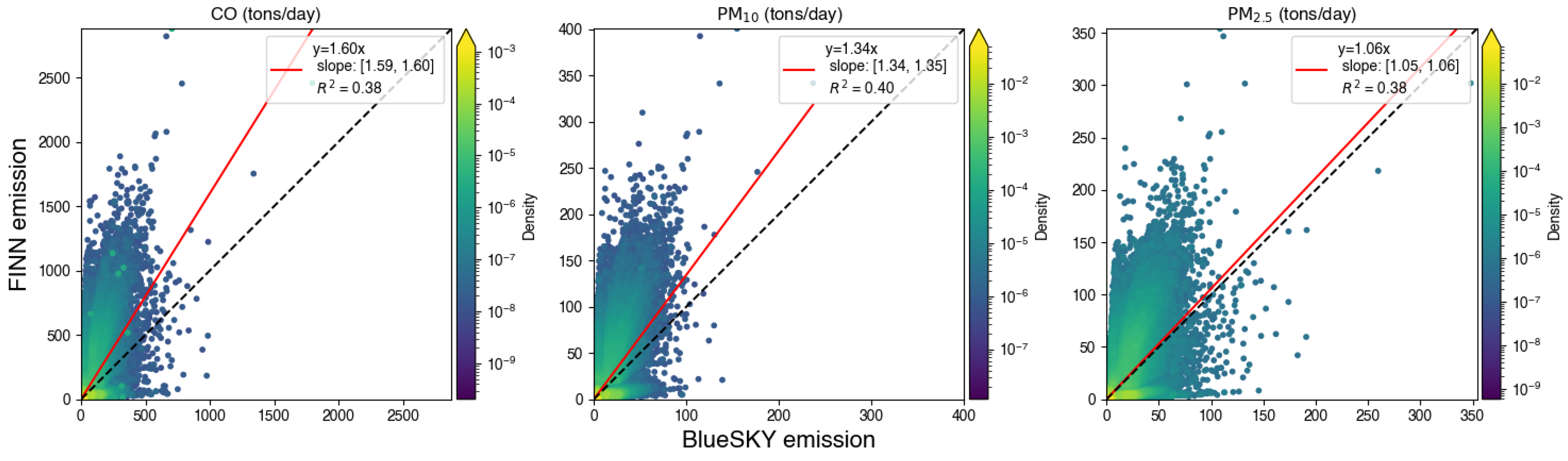 Remotesensing 15 02725 g007