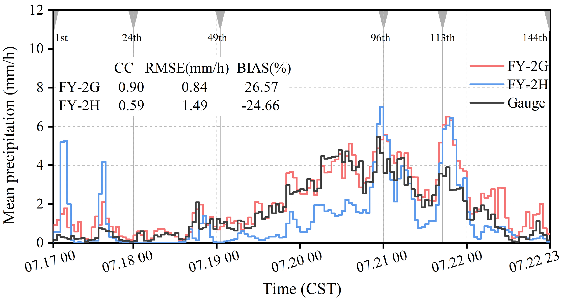 Remotesensing 15 02726 g007