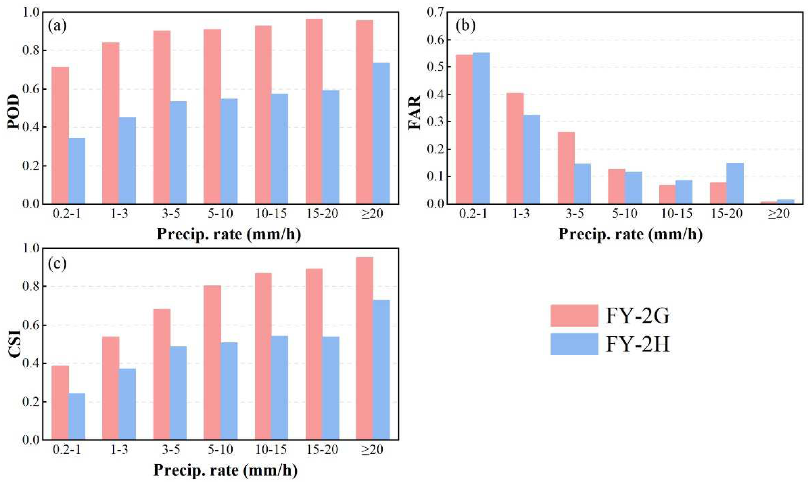Remotesensing 15 02726 g011