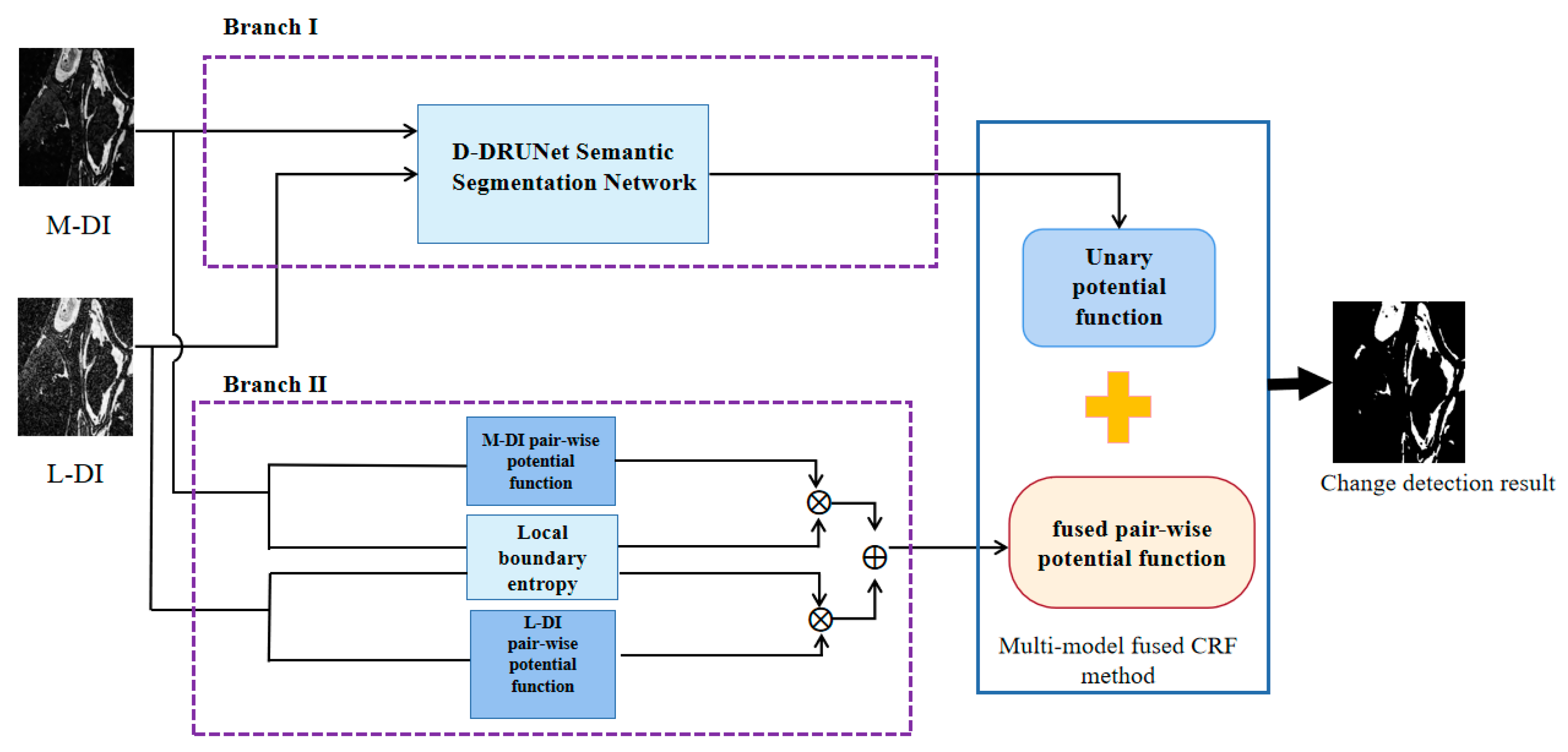 Remotesensing 15 02741 g002
