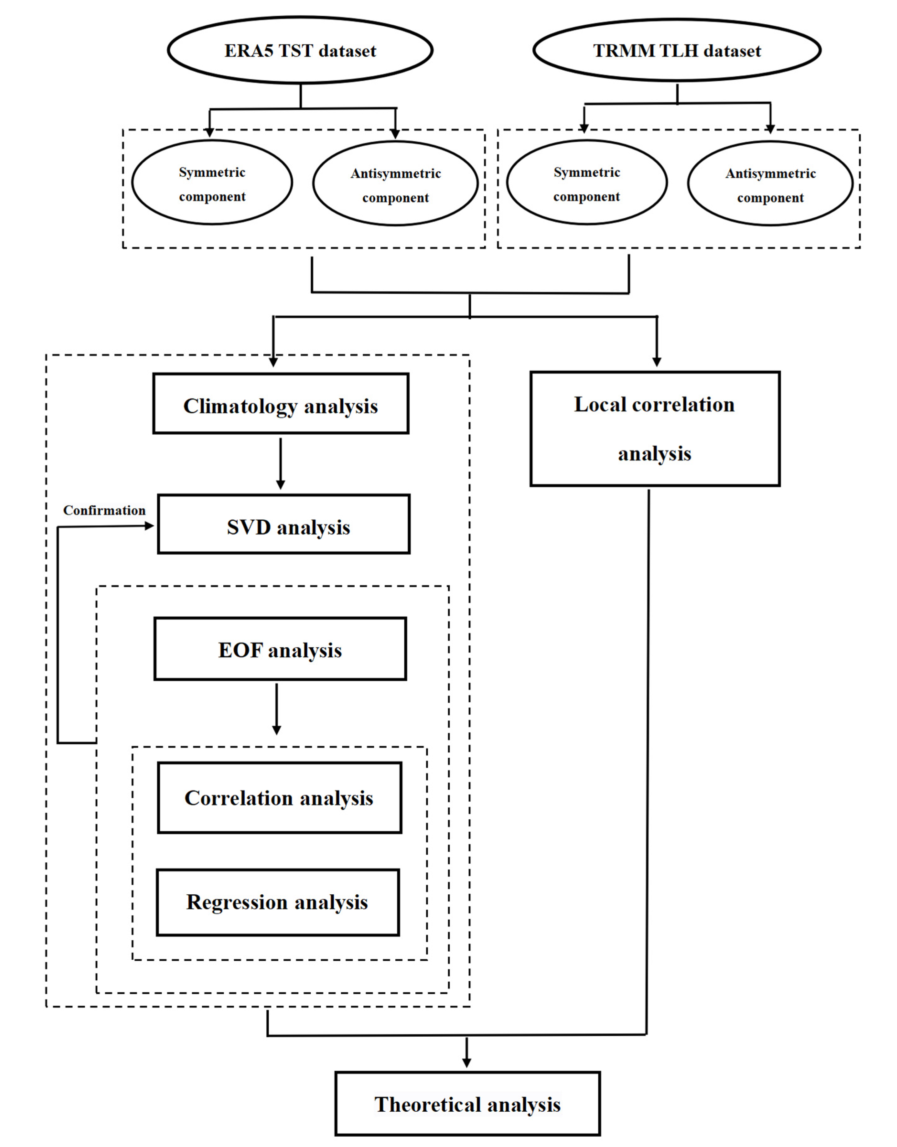 Remotesensing 15 02746 g001