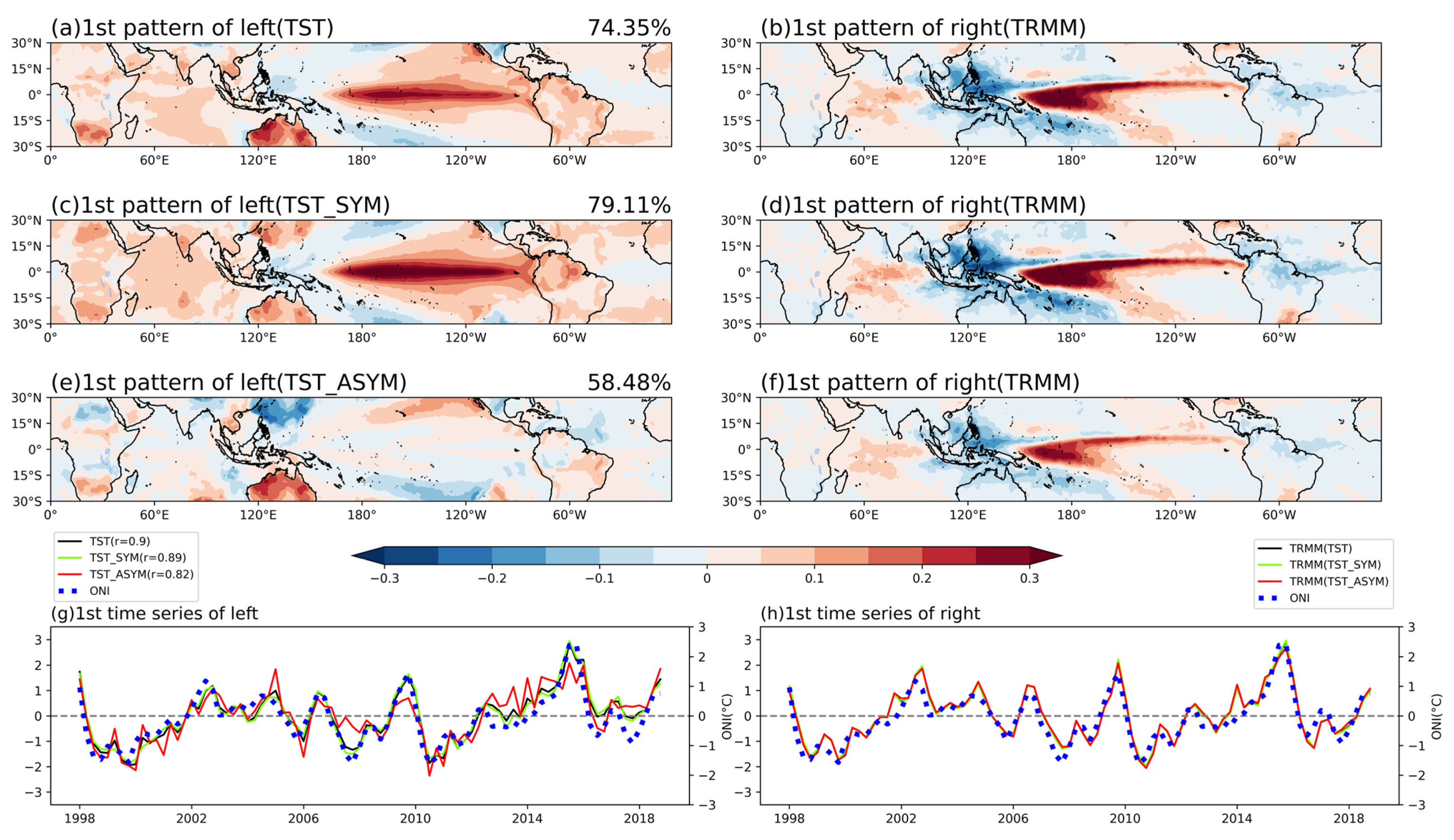 Remotesensing 15 02746 g003
