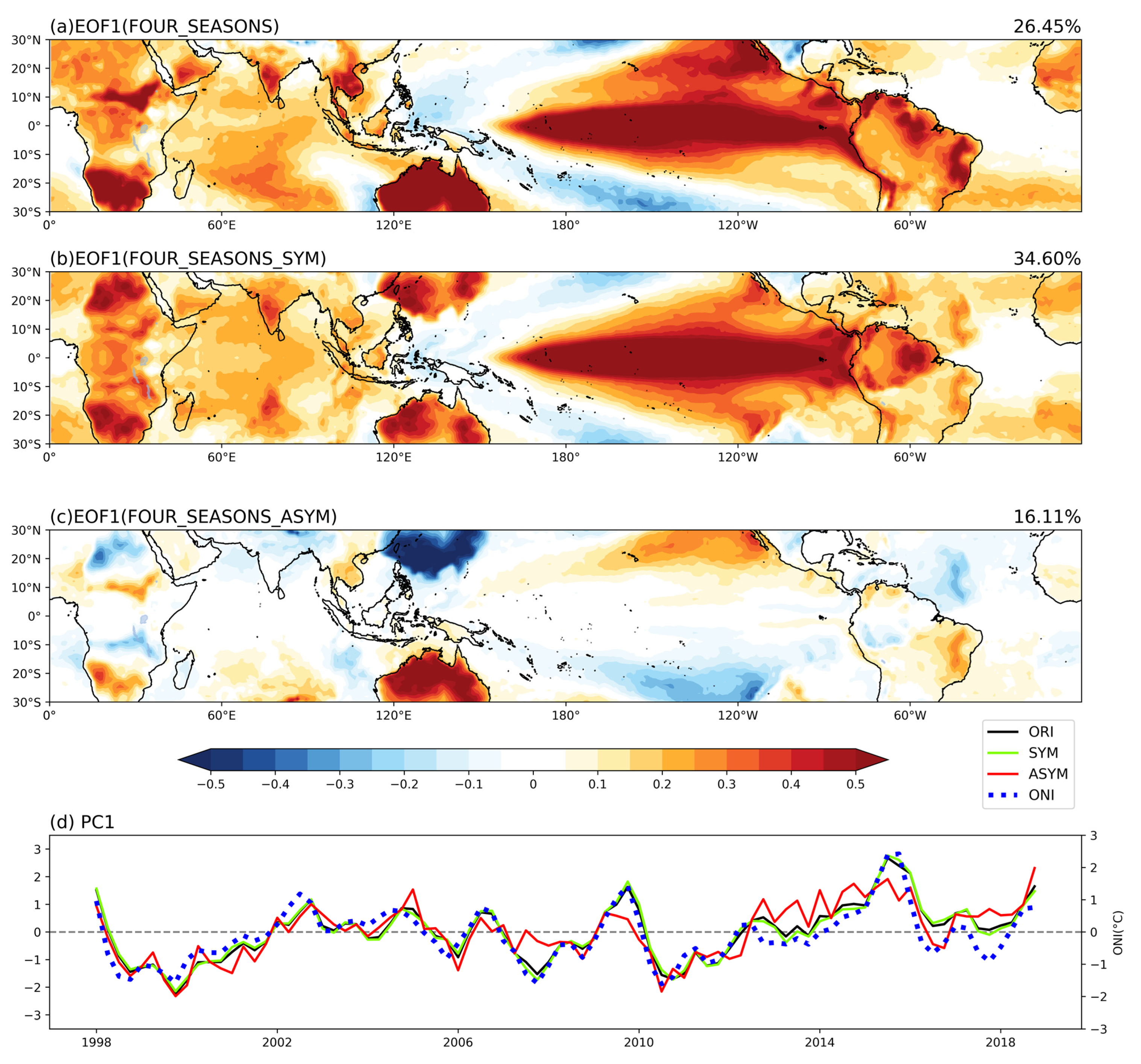 Remotesensing 15 02746 g004
